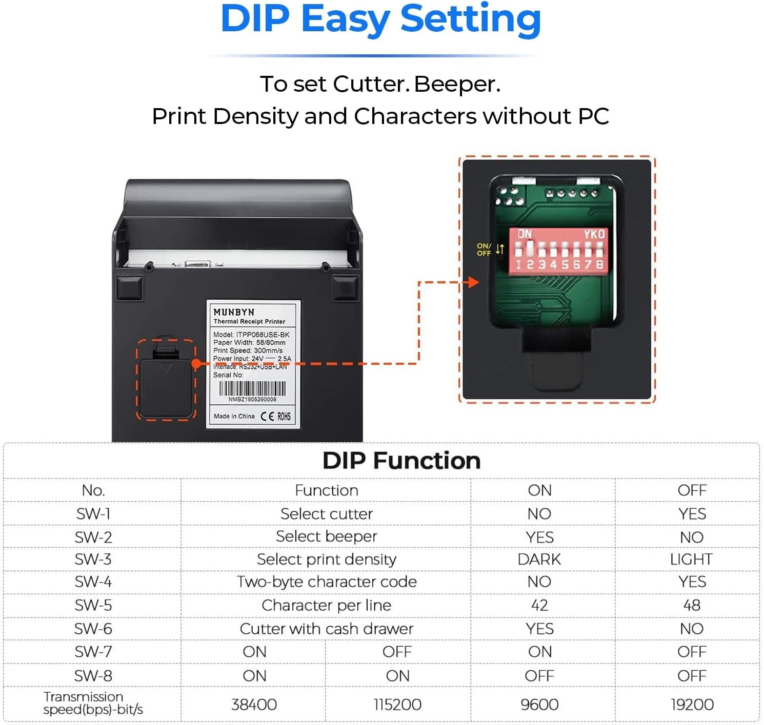 Receipt Printer P068, 3 1/8" 80mm Direct Thermal Printer, POS Printer with Au...