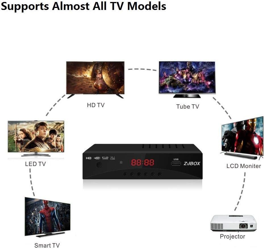 Digital TV Converter Box, ATSC Tv Tuner - for Analog HDTV Live 1080P with Recor