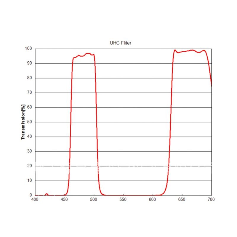 Filter 1.25 in UHC Filter Reduces Light Pollution Astronomy