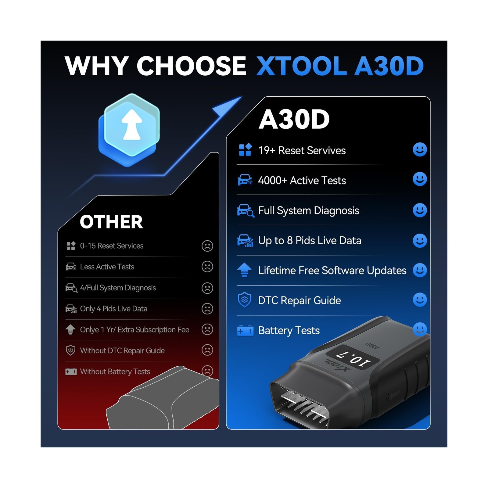 XTOOL Anyscan A30D OBD2 Scanner Diagnostic Tool - Bidirectional Scan Tool Wir...