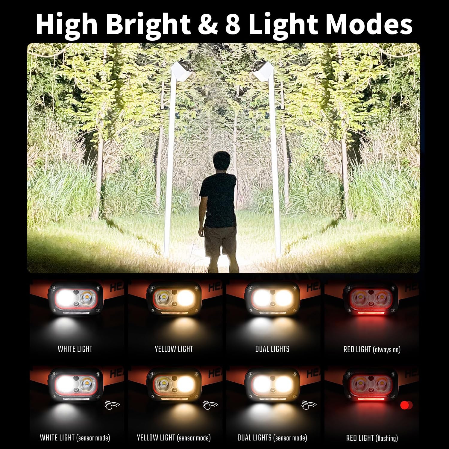 Hands-Free Smart Headlamp with Wave Sensor, Running Lights, 5 Modes, IPX4 Wat...