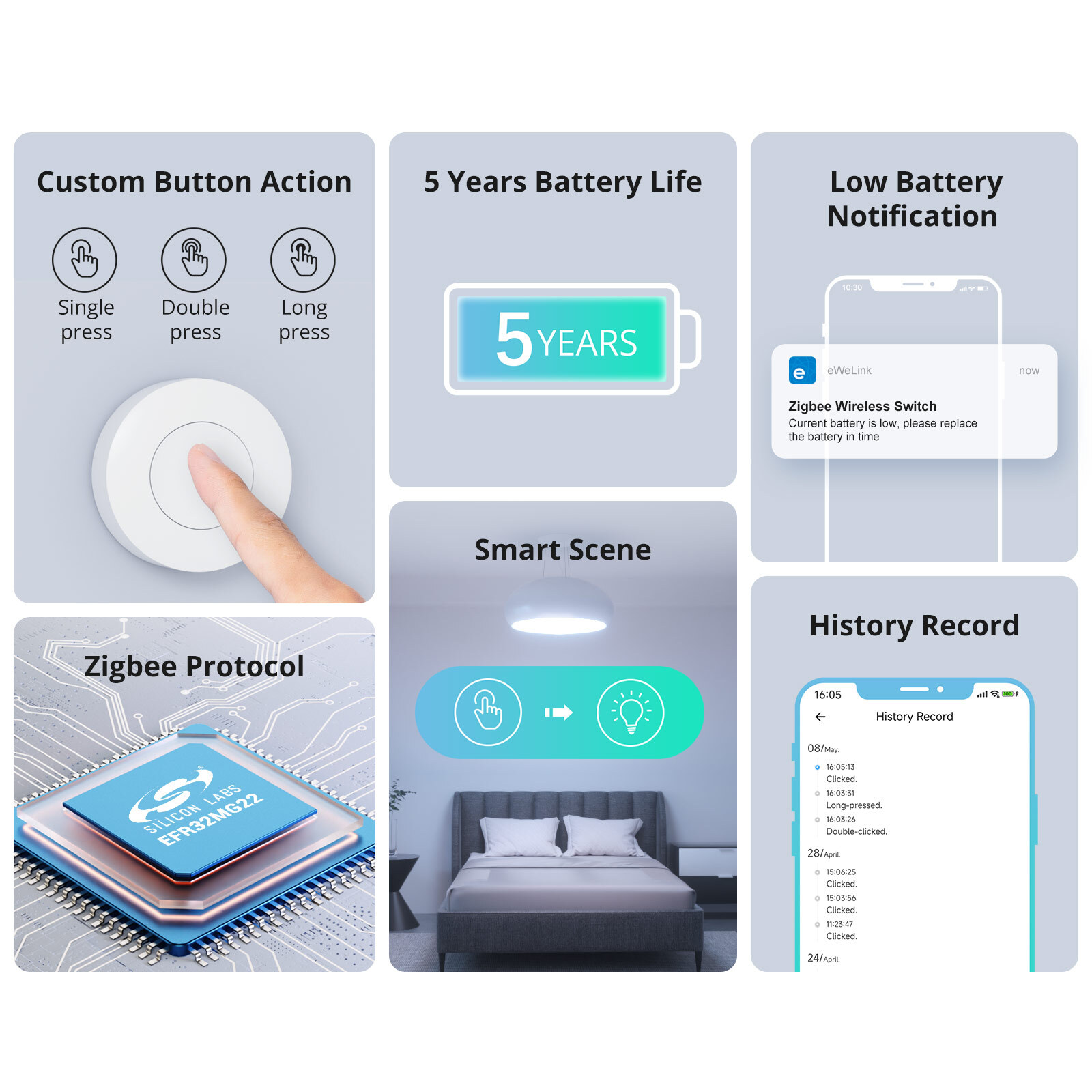 SONOFF Zigbee Wireless Switch SNZB-01P Button Switch Smart Scene Two-way Contol
