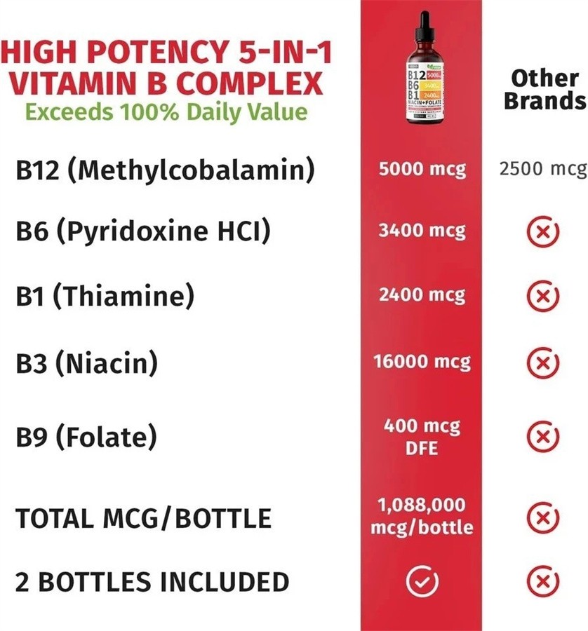Vitamin B12 Liquid Supplement Dropswith B6, B1, Niacin & Folate -Edible Support