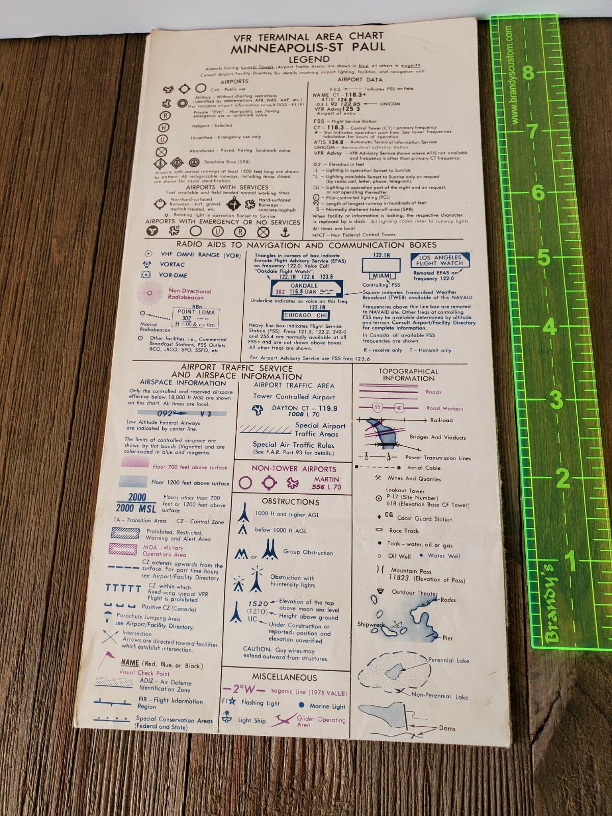  1980 Minneapolis-St Paul VFR Terminal Area Chart Scale 1:250,000 (13th Edition)