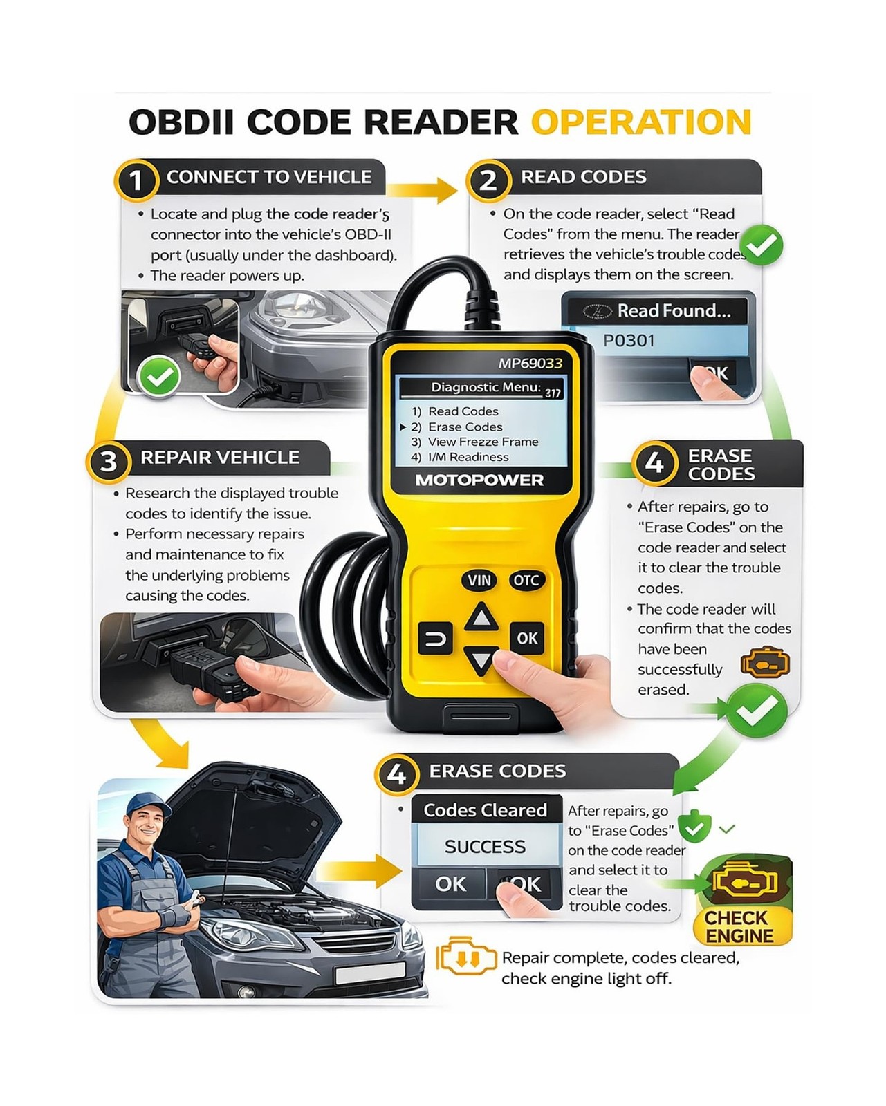 MOTOPOWER MP69033 Car OBD2 Scanner Code Reader Engine Fault Scanner CAN Diagn...