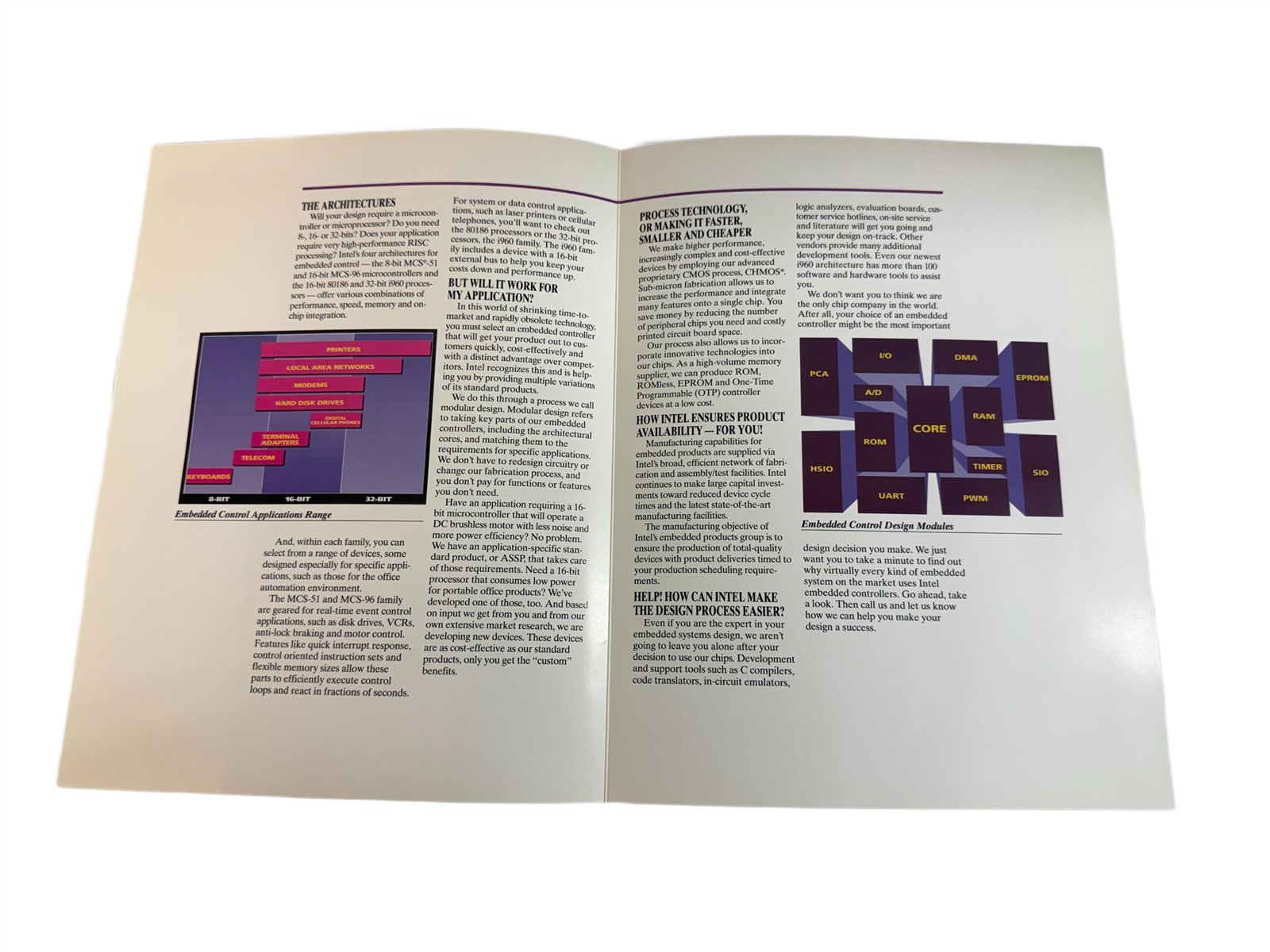 Intel 1994 MCS-96 / 186 / MCS-51 AP Builder Software Literature Borchure