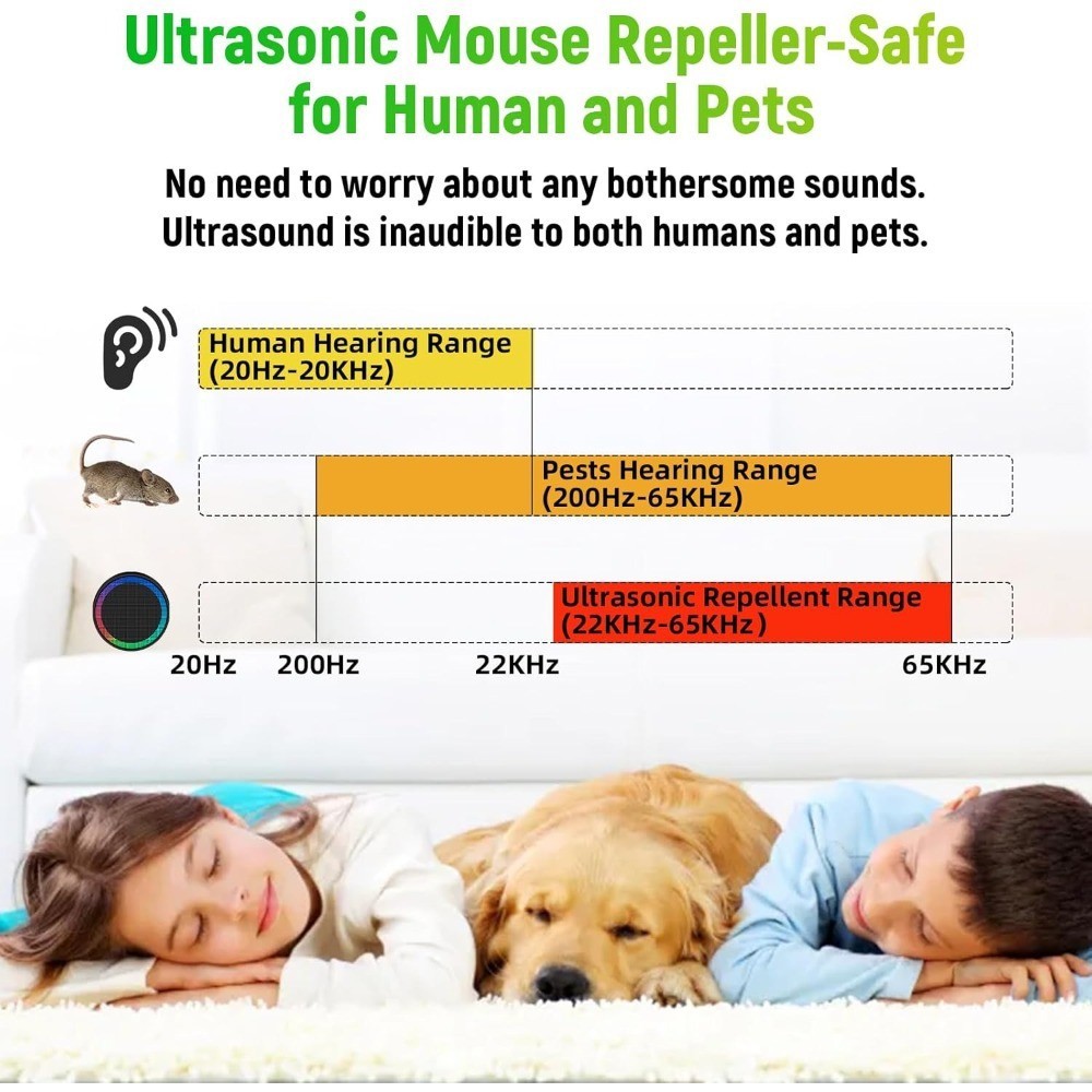 Mini Pest Prevention Device for House Effectively Repels Mouse Rodent Mosquito