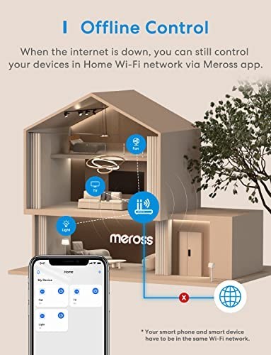 Smart Plug Mini, 15A & Reliable Wi-Fi, Support Apple Homekit, Siri, Alexa, Echo,