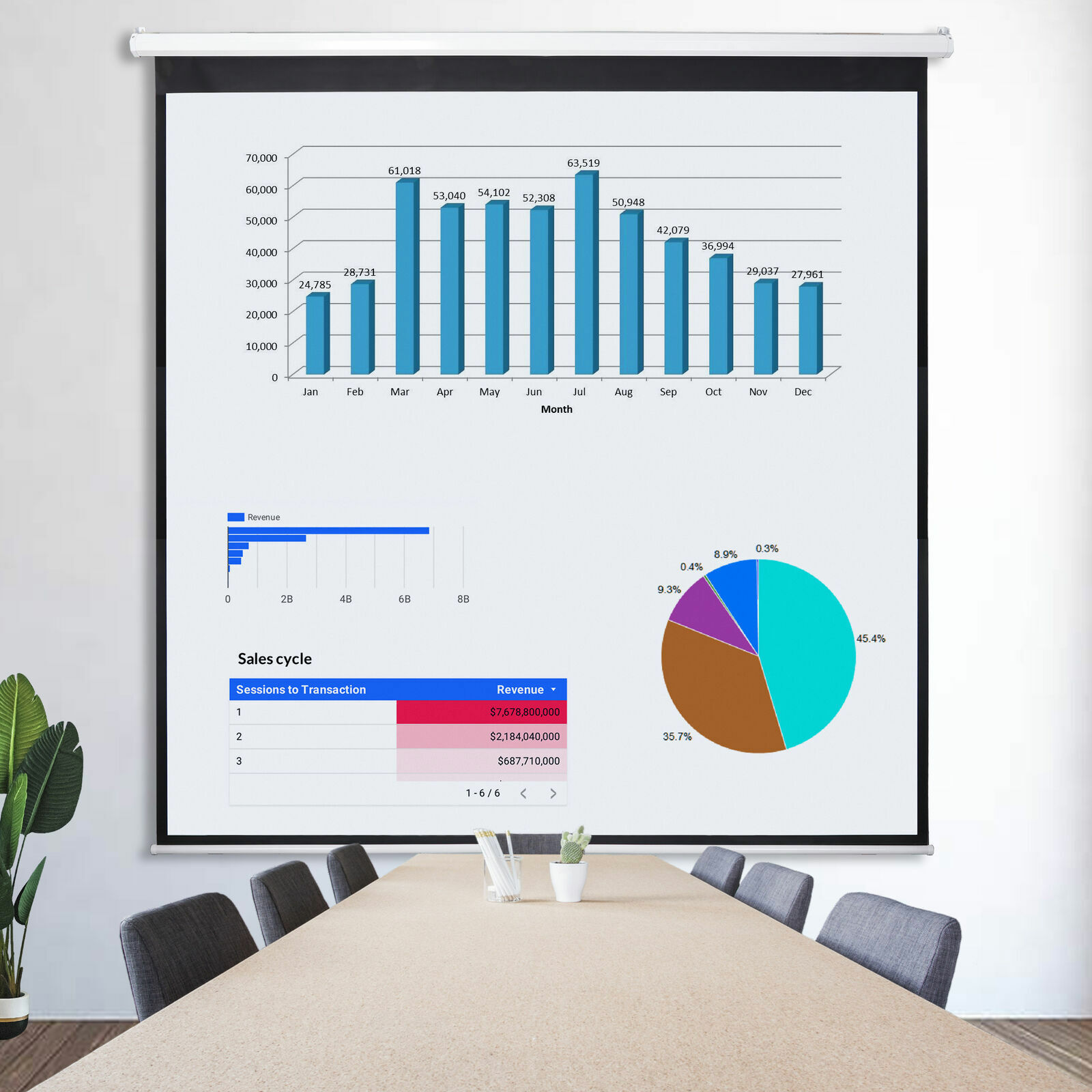 Matte 120" Projection Screen 84" x 84" Manual Pull Down Projector 160°View Angle