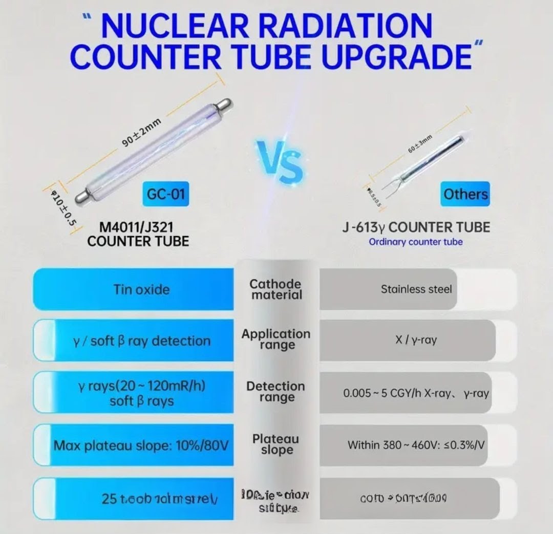 Geiger Counter Rays Gamma Nuclear Radiation Detector (GC-01)