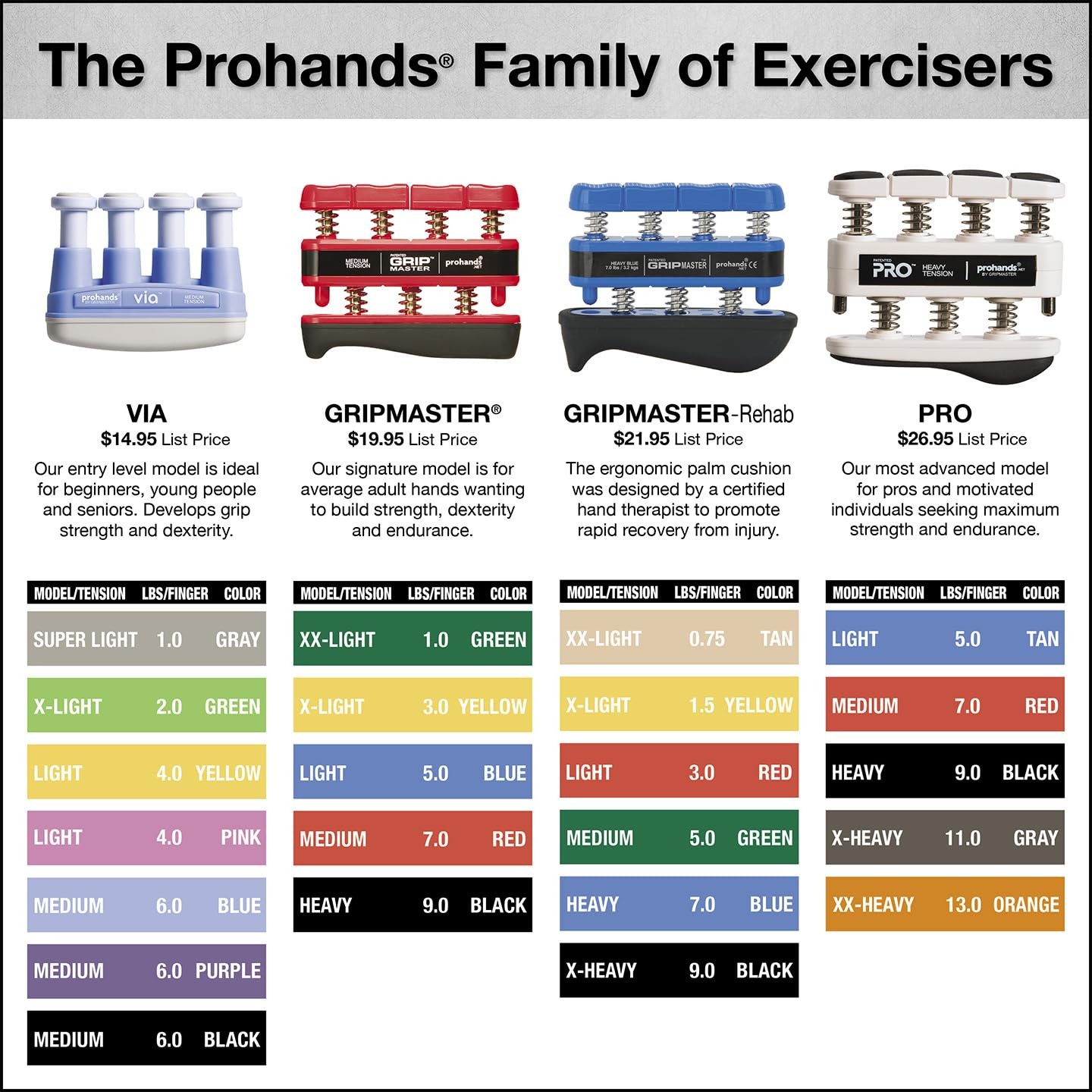 Prohands PRO Hand Exerciser, Finger Exerciser Hand Grip Strengthener,