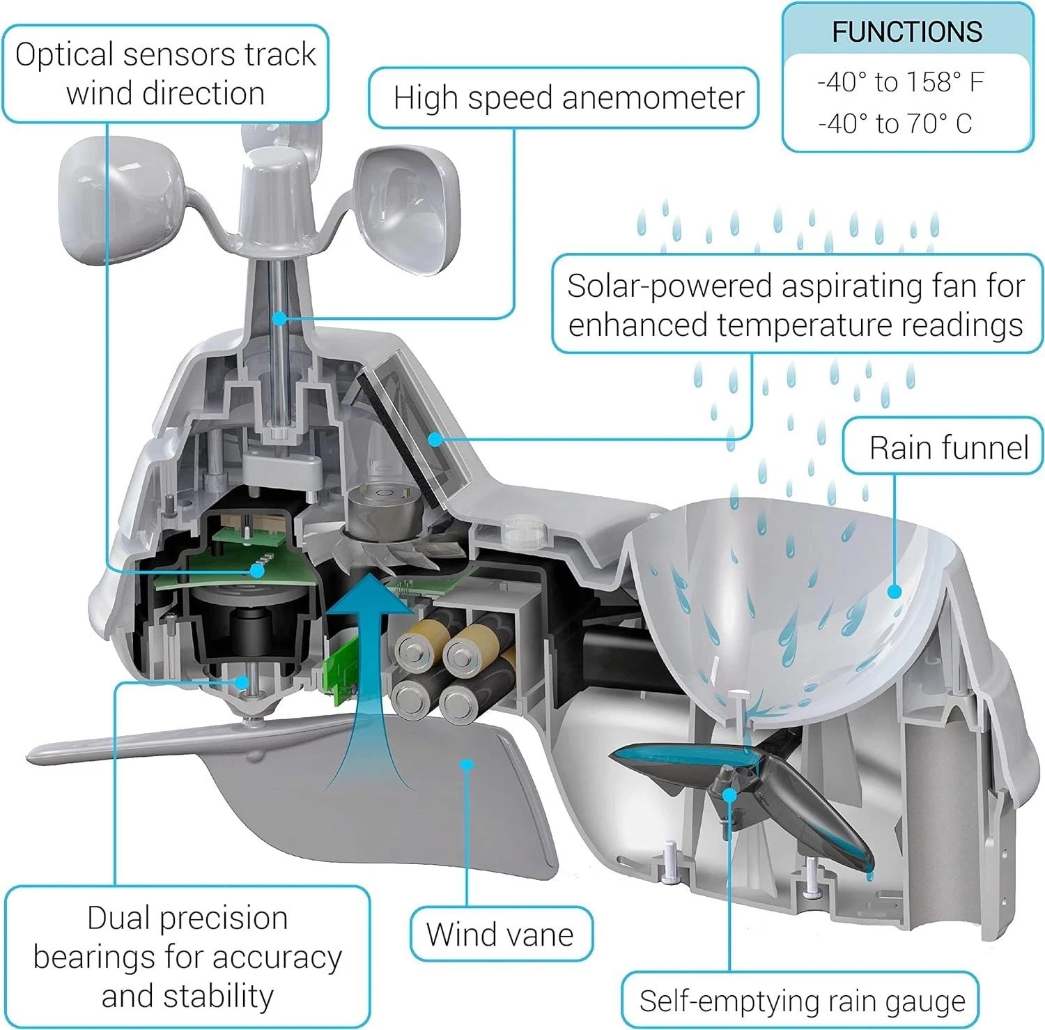 Sleek Iris Weather Station: Real-Time Forecasts & Multi-Feature Wireless Display