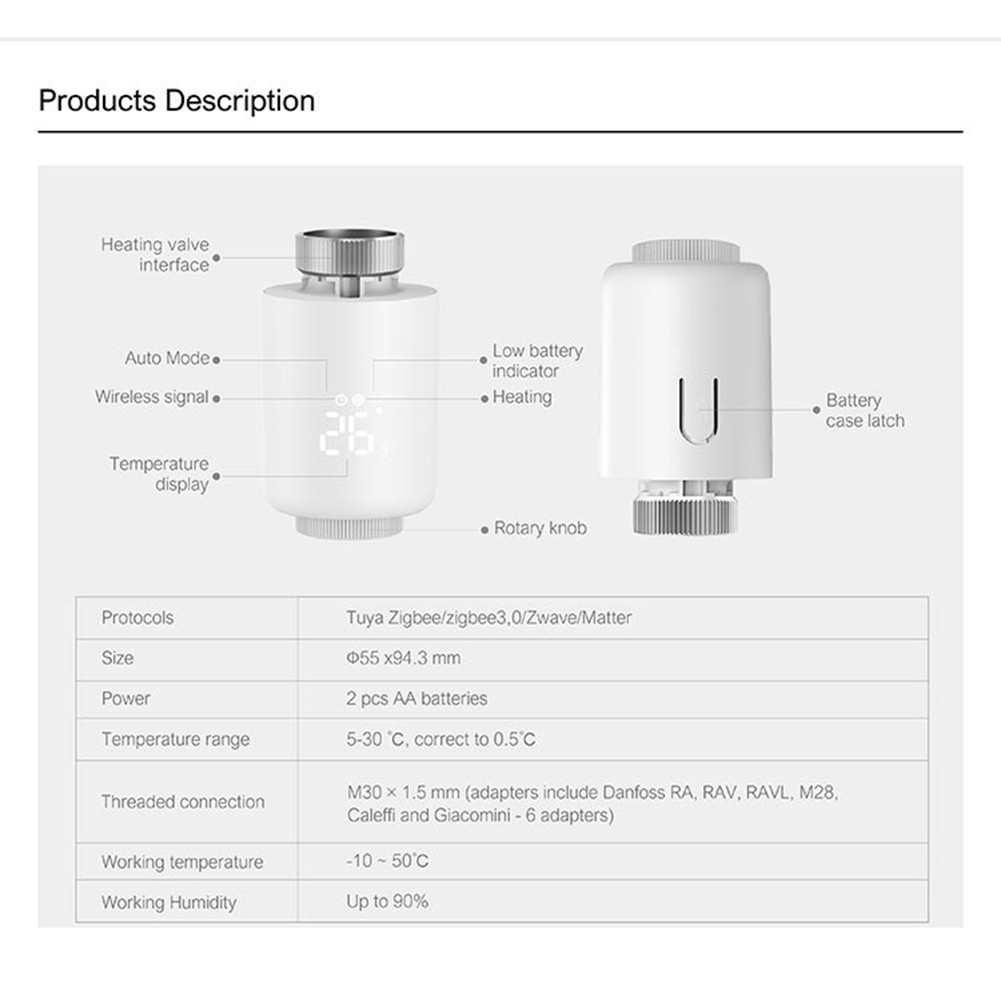 Programmable Thermostat with App for ACCESS and Voice Activation for Homes