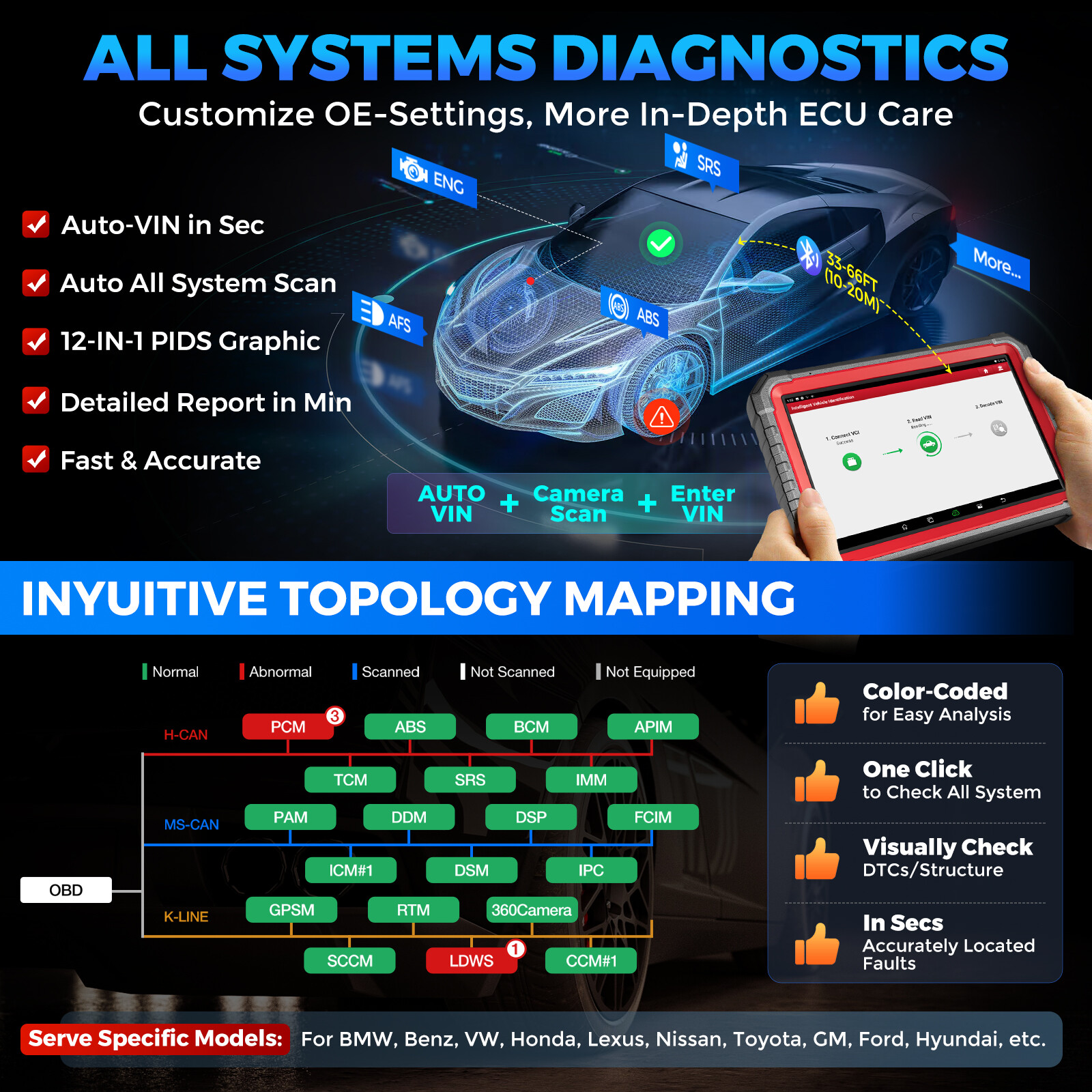 LAUNCH X431 PRO3S+ V5.0 Elite V+5.0 Bidirectional Diagnostic Scanner Key Coding
