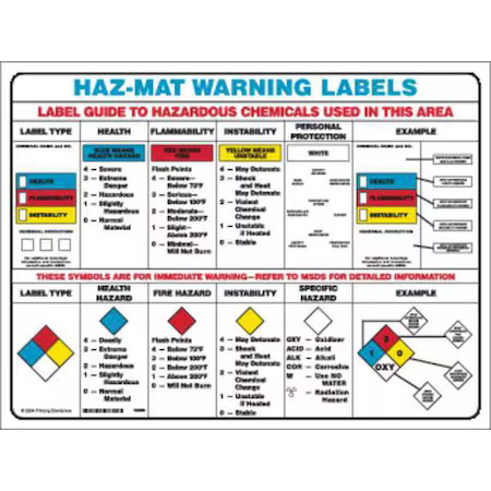 Brady Ps135e Right To Know Poster, Haz-Mat Warning Labels, Paper, 24 In W, 18