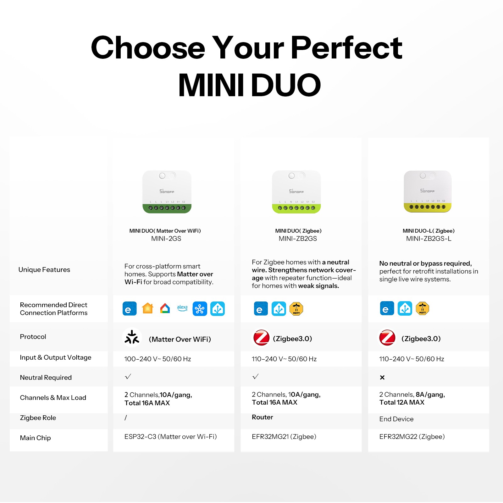 SONOFF MINI DUO-L Dual Channel Smart Light Switch Zigbee 3.0 No Neutral Required