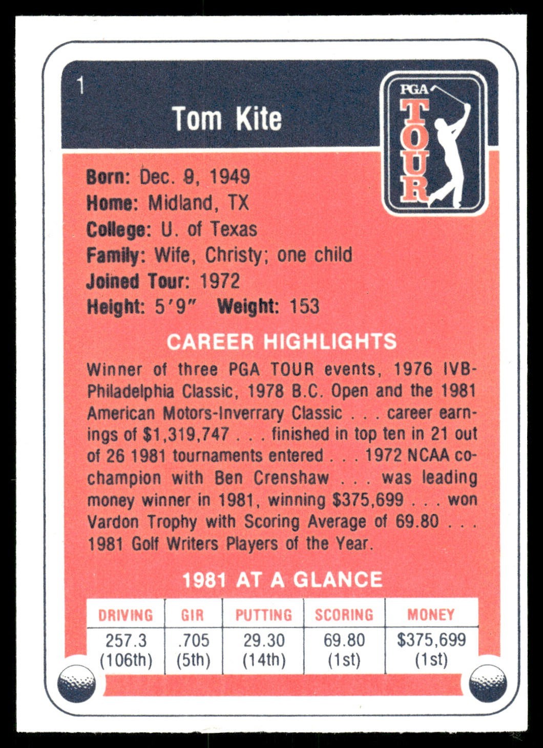 1982 Donruss Golf Card #s 1-66 +Rookies -You Pick Actual Card LIS