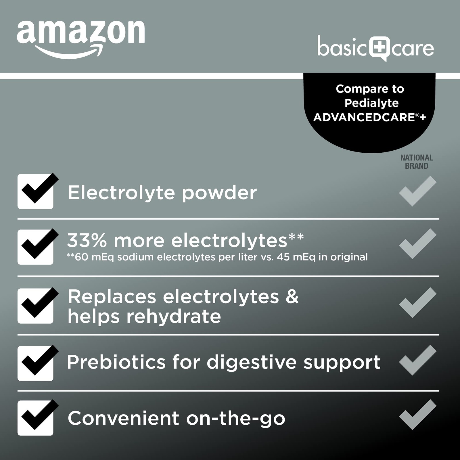 Amazon Basic Care Advantage Electrolyte 6 Count (Pack of 1), Berry