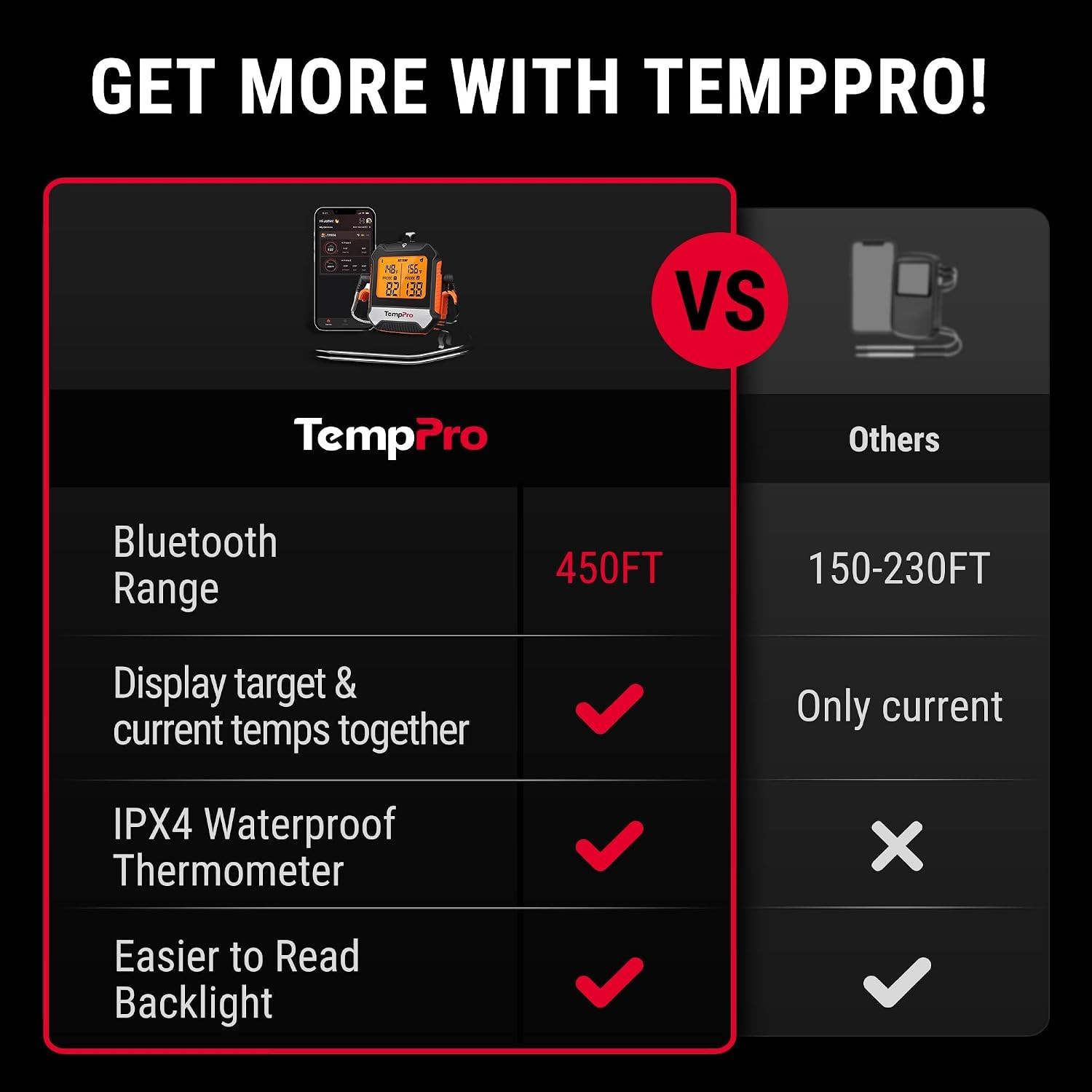 Temppro Tempsync 450Ft Bluetooth Meat Thermometer for Oven with 2 Probes | High