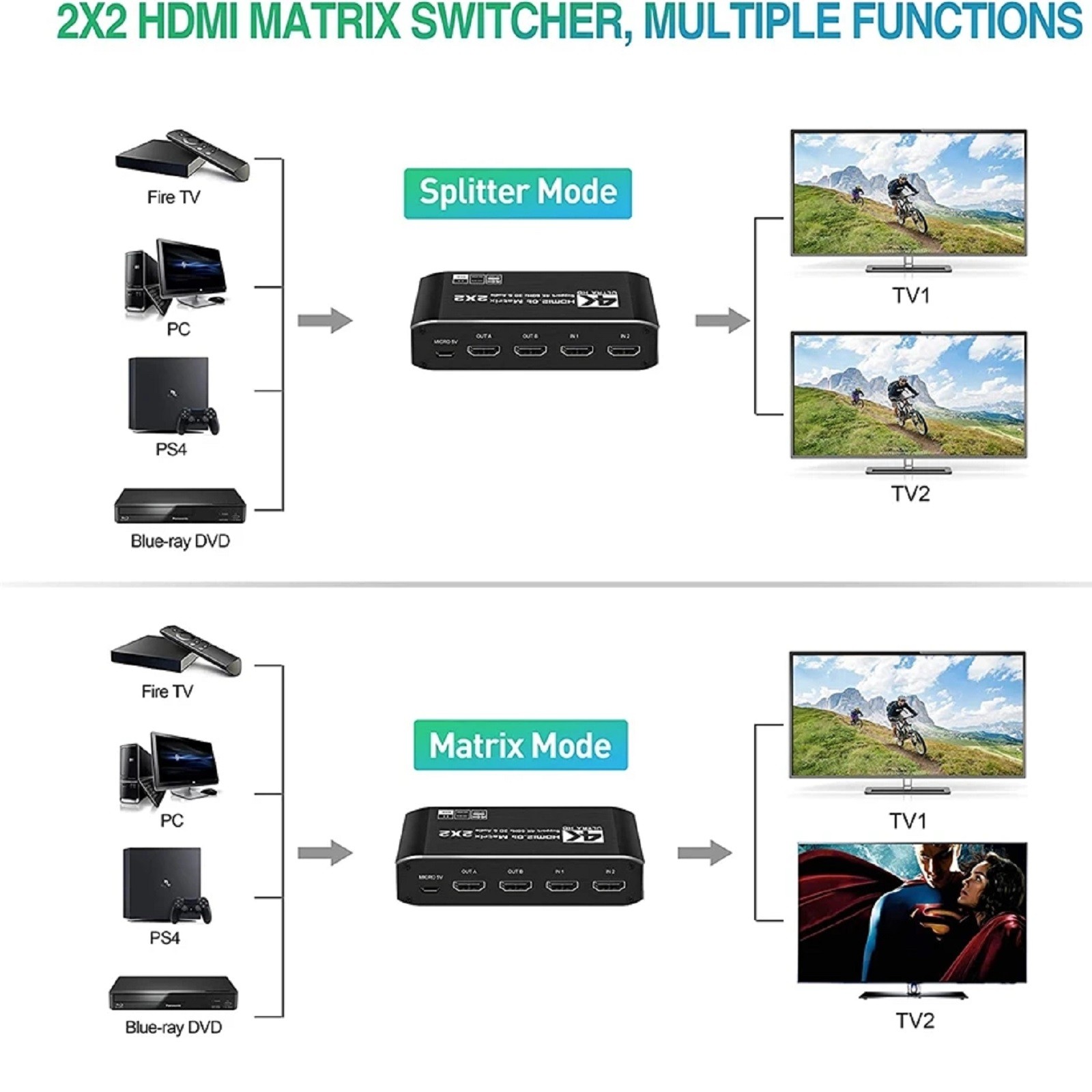 2 in 2 out 4K HDMI Matrix Switch 2x2 Full HD 1080P Video Processor Adapter C