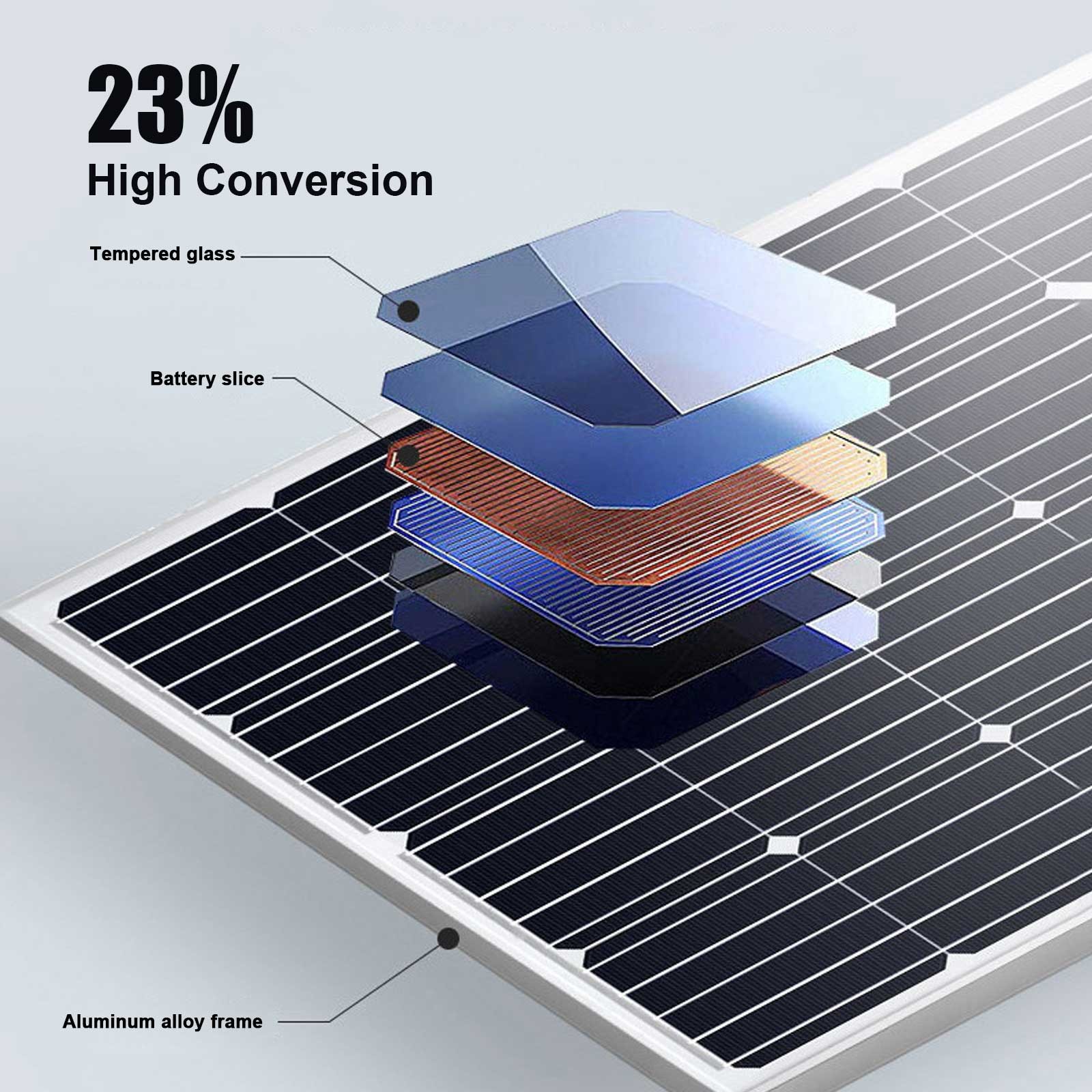PFCTART 200W High Efficiency Module Mono Solar Panel 12V PV Power Home RV Marine