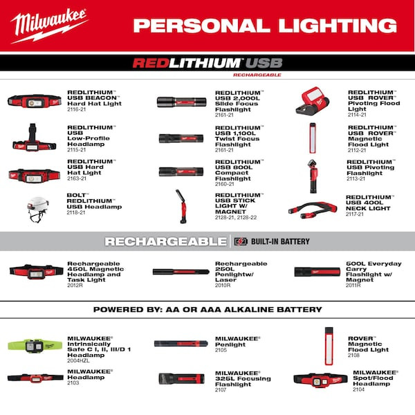 Milwaukee Tool 2160-21 Redlithium Usb Compact Flashlight (800 Lumens)