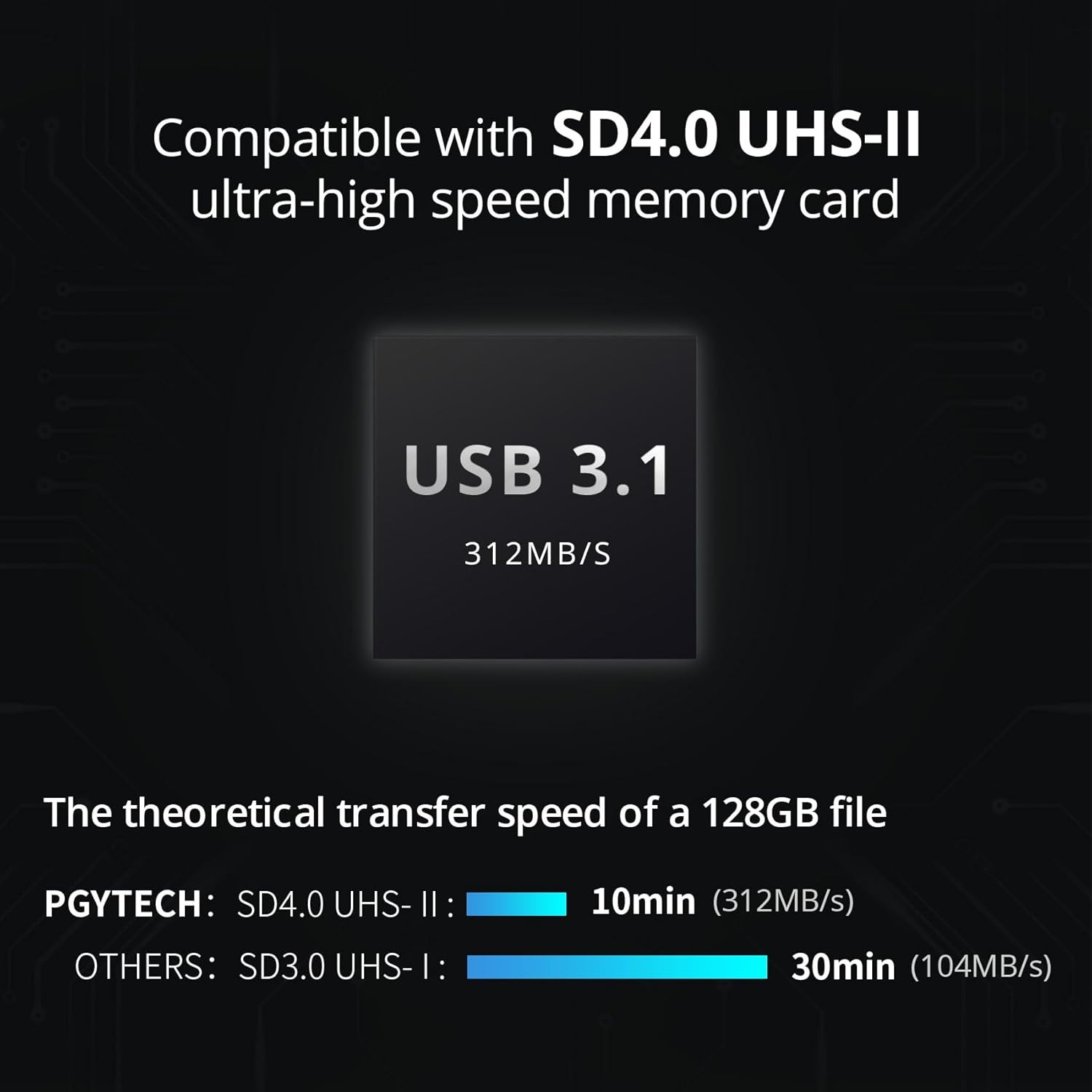 PGYTECH USB3.1 2-in-1 SD Card Reader Adapter & Memory Card Case for Camera Drone