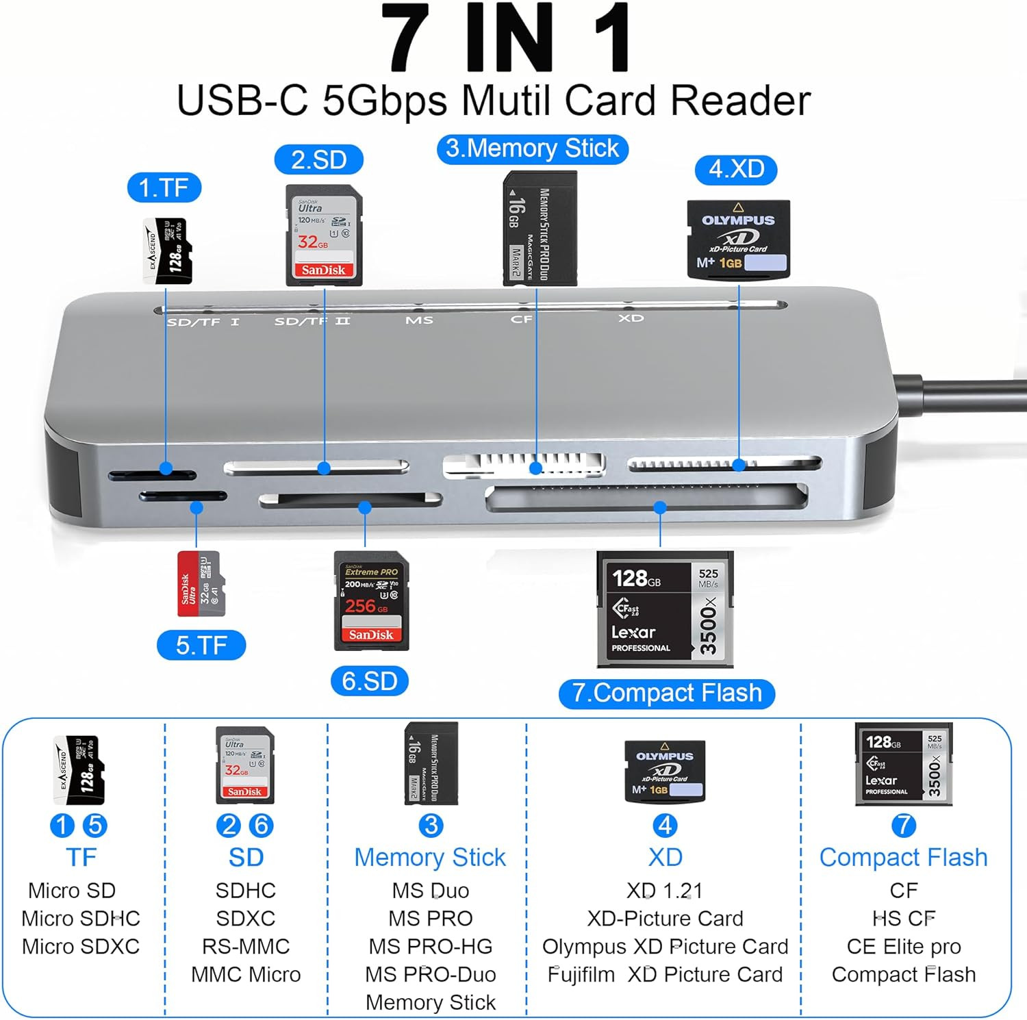 Memory Stick Pro Duo Card Reader, 7 In1 Memory Stick Pro Duo Adapter USB C for S