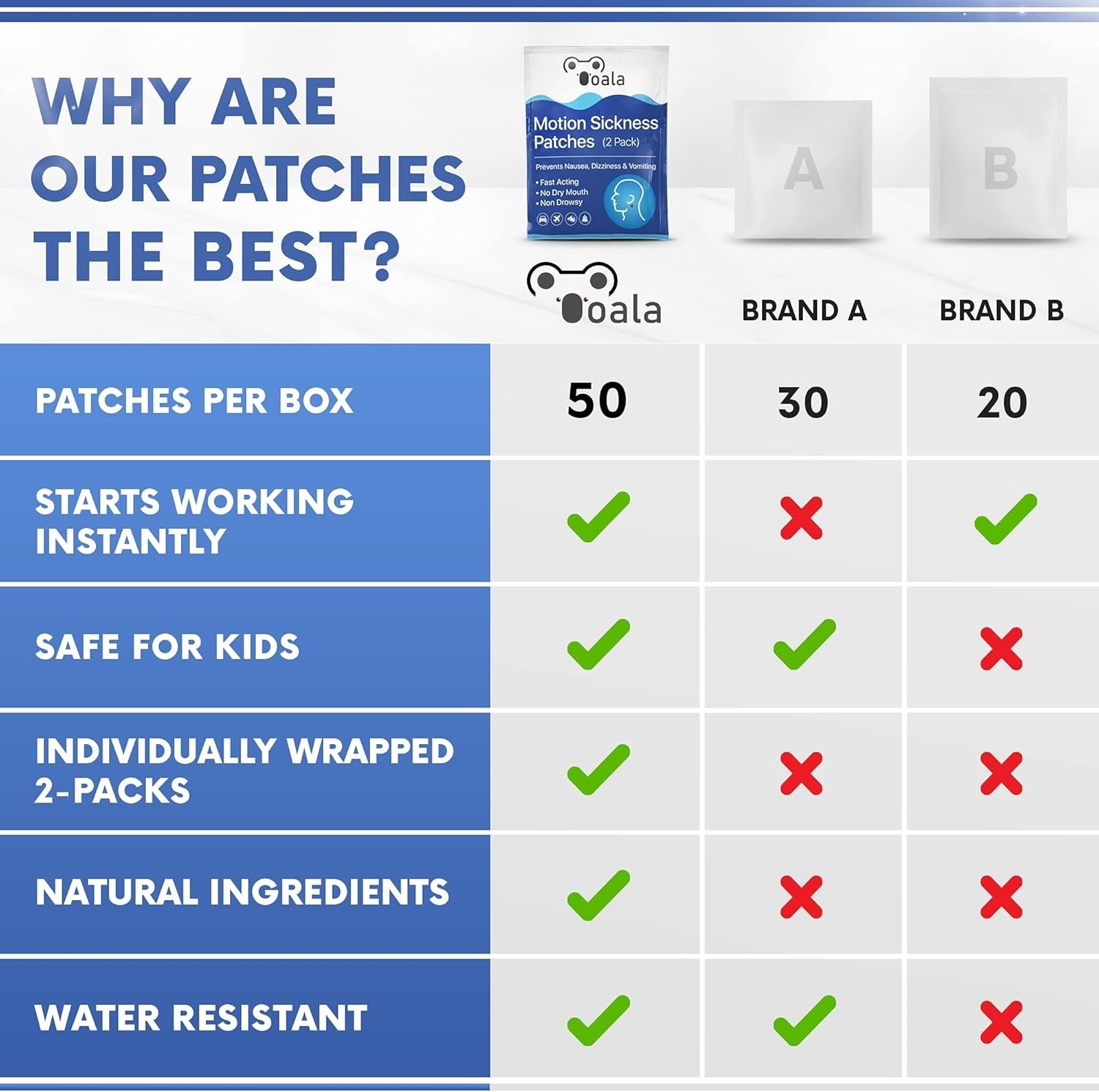 Motion Sickness Patches (50 Pack) | Rapidly and Naturally Relieves 4 pack