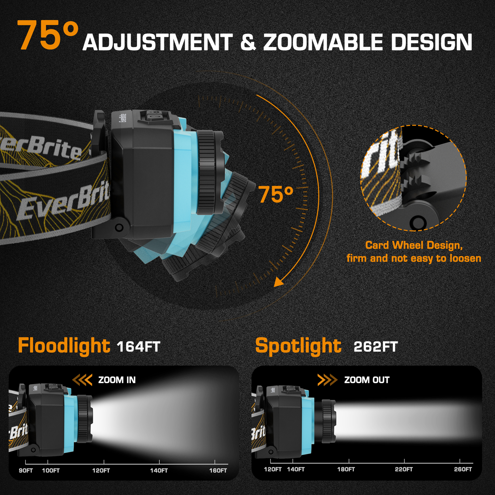 EverBrite RechargeableHeadlamp 600Lumen 4Mode Motion Sensor&Memory Function-Blue