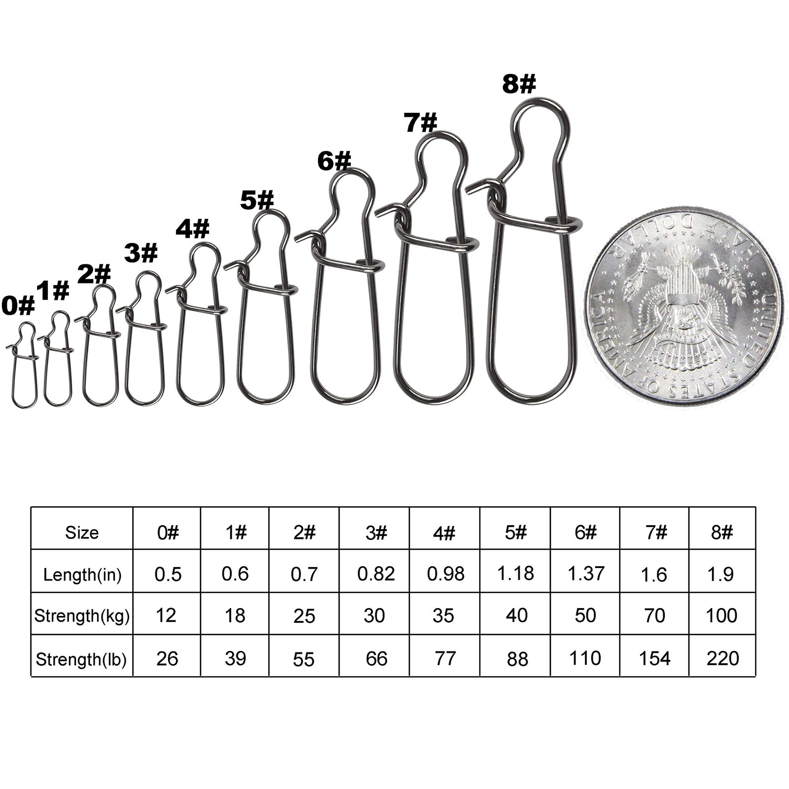 100 Pack Duo Lock SnapsSize 7# Test 154LB