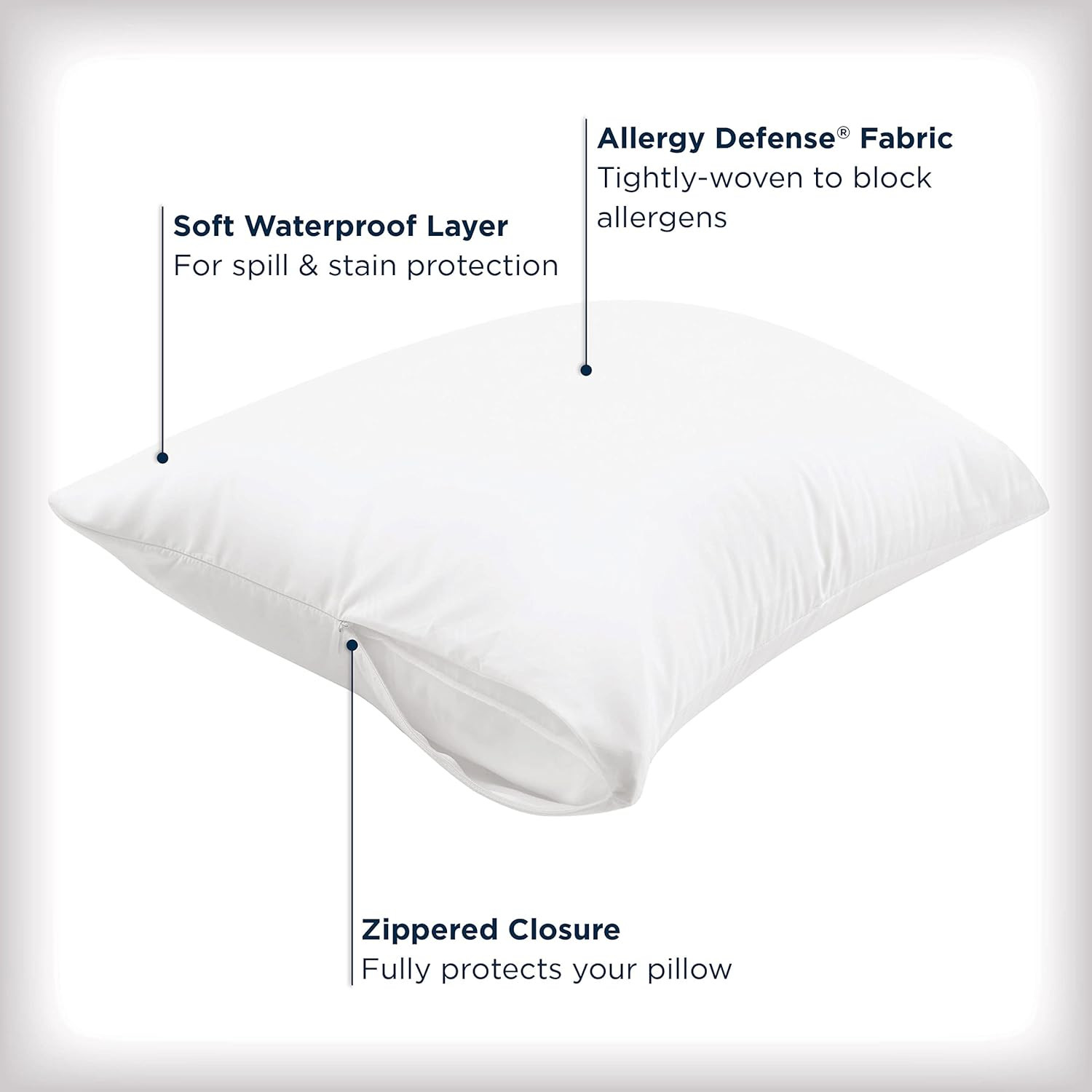 Allerease Waterproof Soft Top Layer Hypoallergenic Allergy Defense Fabric Machin