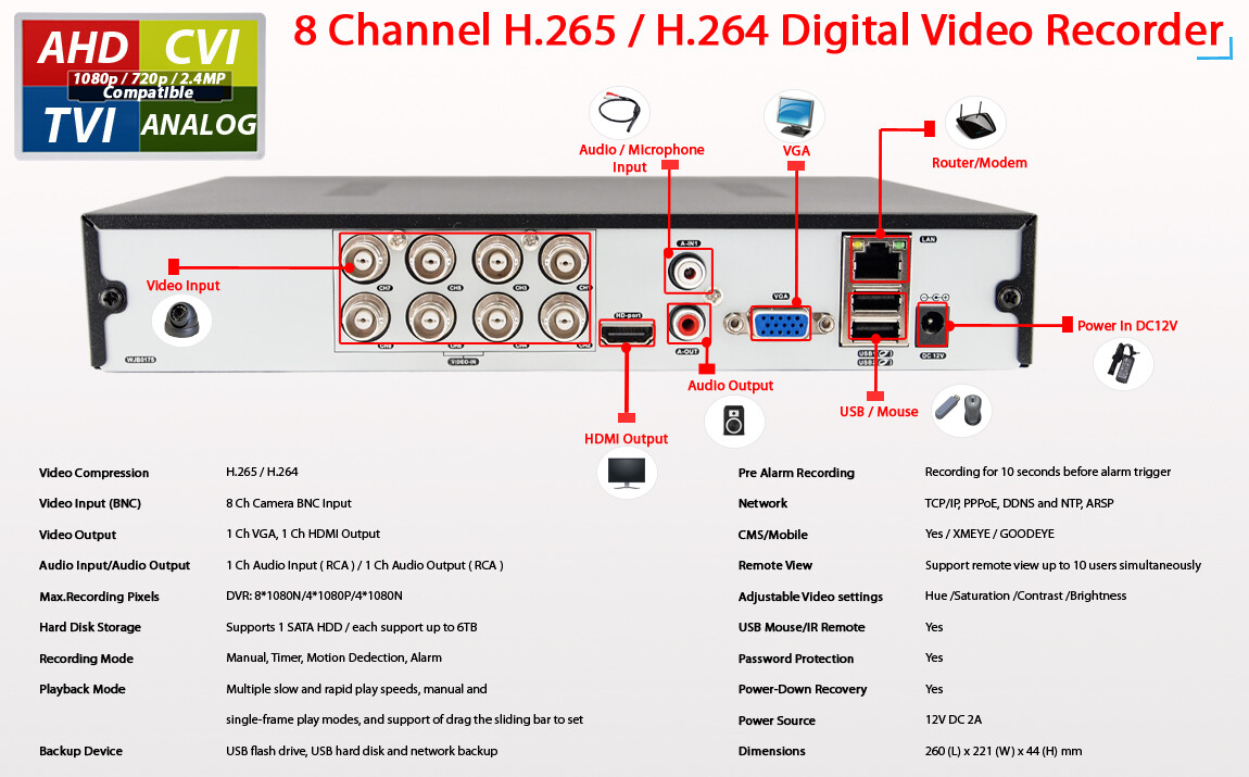 8 Channel CCTV Security Indoor Outdoor Camera System 2TB Recording Memory