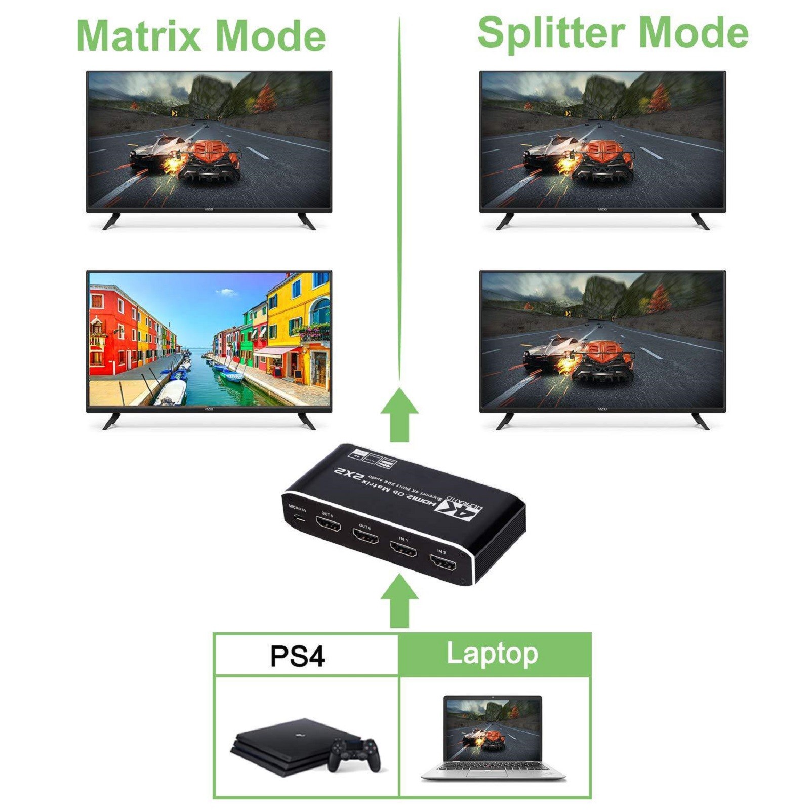 2 in 2 out 4K HDMI Matrix Switch 2x2 Full HD 1080P Video Processor Adapter C