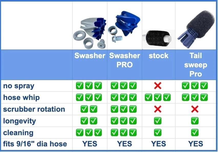 Pool Cleaner Tail Sweep Hose 9/16 Inch Replacement for Pressure Side Cleaners