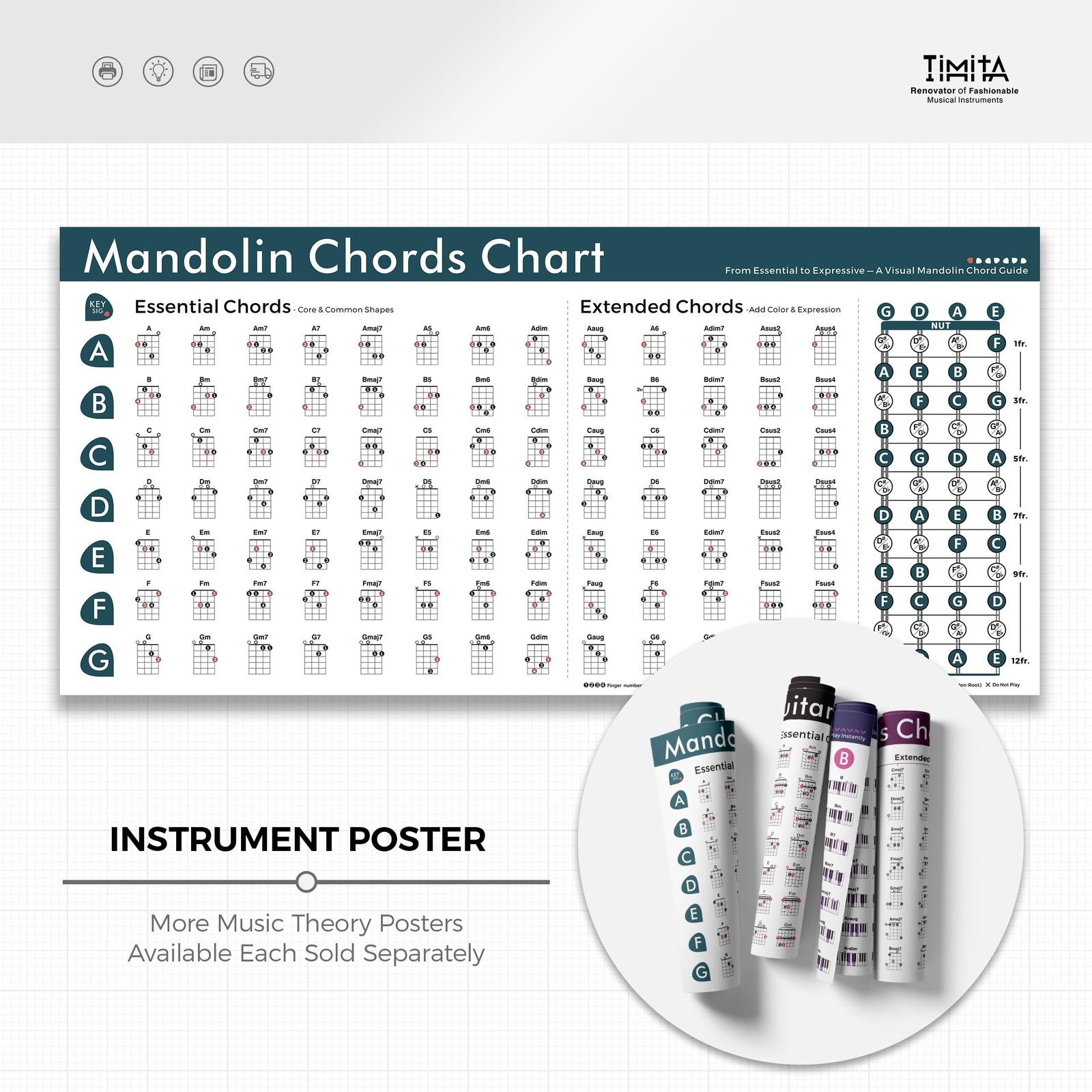 Mandolin Chords Chart Poster, Essential & Extended Mandolin Chords Reference ...