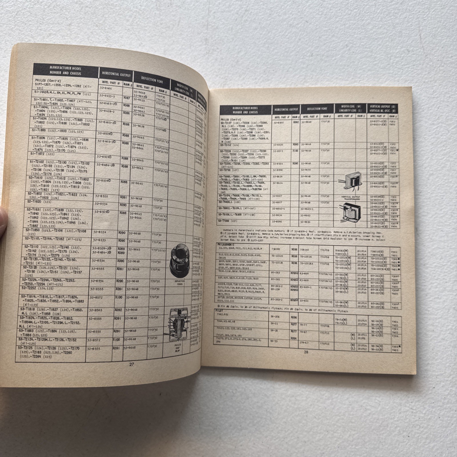 RAM TV 1955 Television Components Service Manual