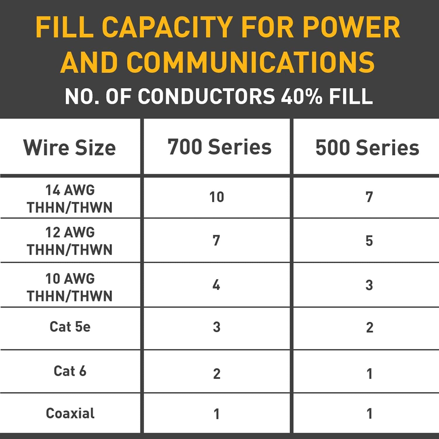 Wiremold BW2-S Metal Raceway for Extending Power 700 Series Single Pole Switc...