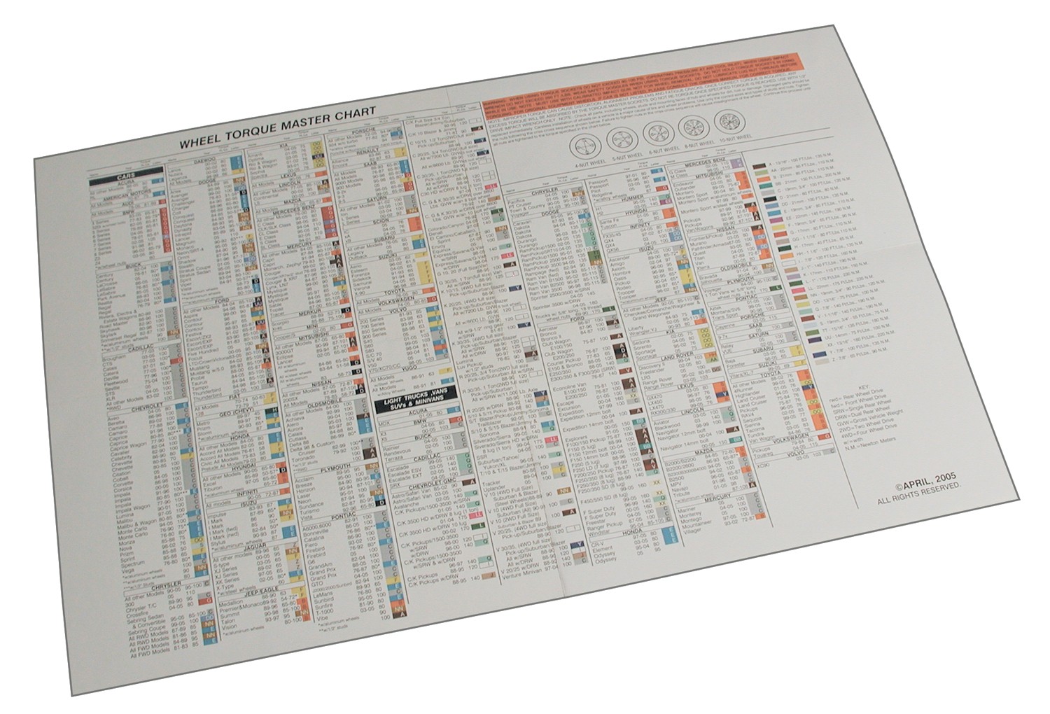 Specialty 70050 Universal 13" x 14.75" Torque Vehicle / Stick Color Chart