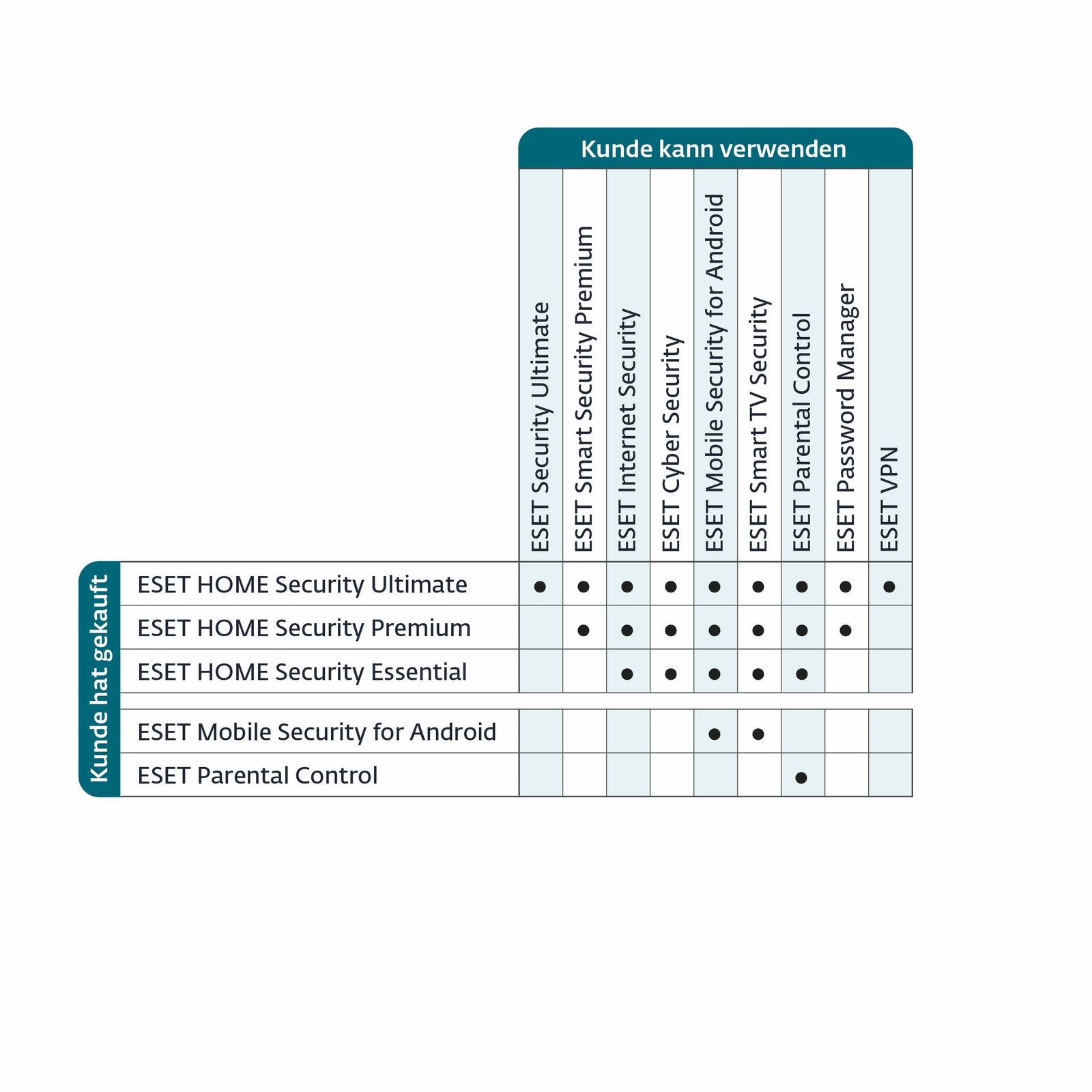 ESET Home Security Premium 2024 | ESD | Variantenartikel