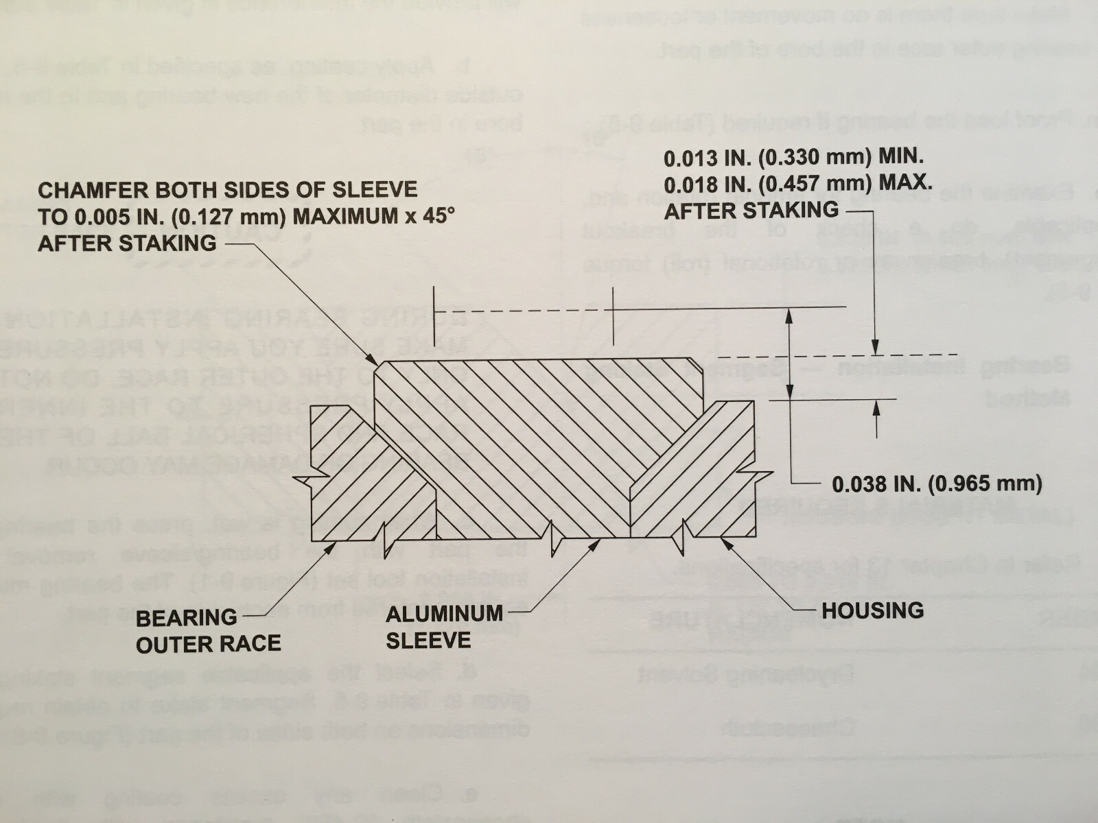 Bell Helicopter Standard Practices Manual