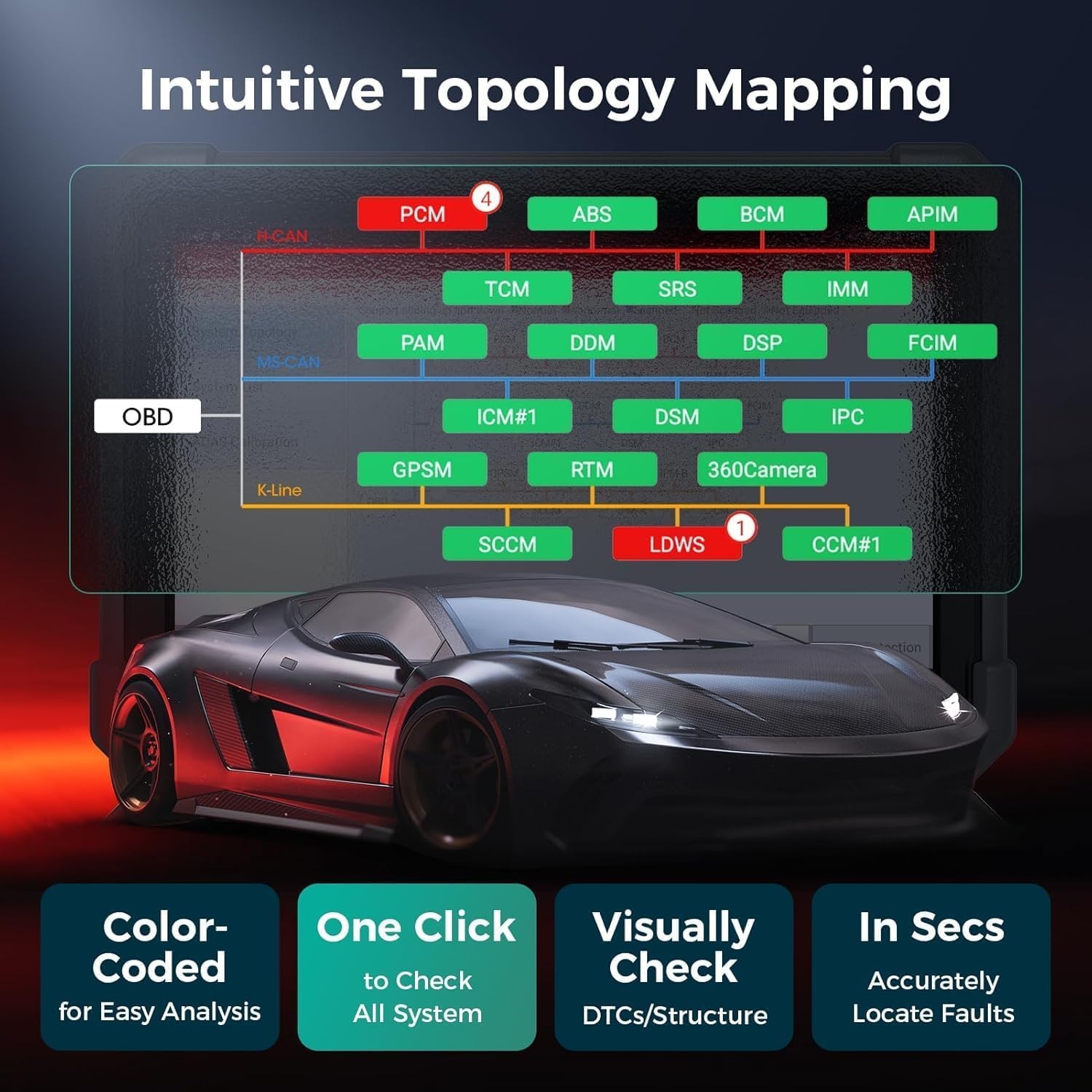 2026 LAUNCH X431 PRO3S V+ ELITE Pro 5 Diagnostic Tool J2534 Programming Coding