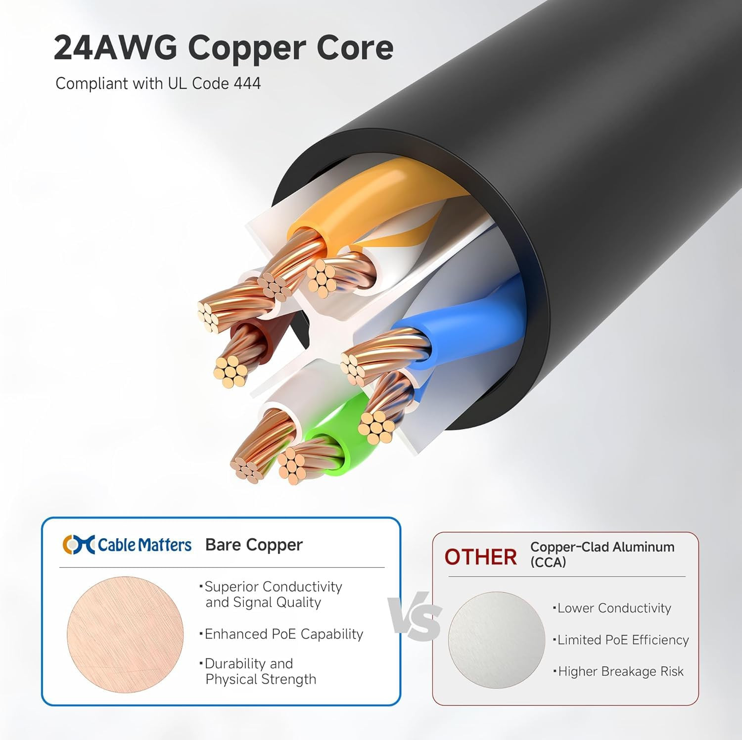 Cable Matters 10Gbps Snagless Cat 6 Ethernet Cable - 20Ft, Cat 6 Cable, Cat6 Cor