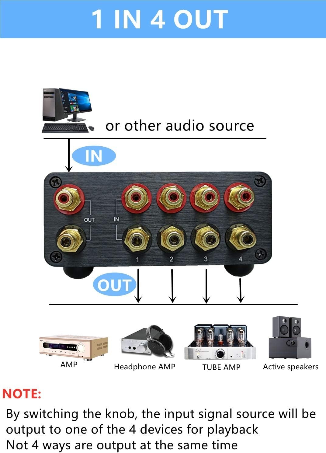 Solupeak 4-Way RCA Stereo Audio Switch Box