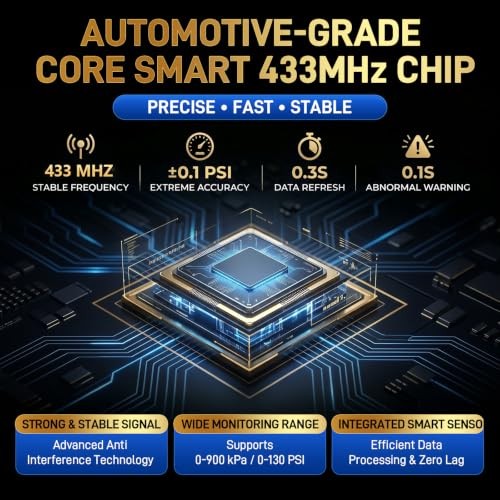 Chevy TPMS Sensor, Pre-Programmed 433MHz for Silverado 2019-2025, Traverse