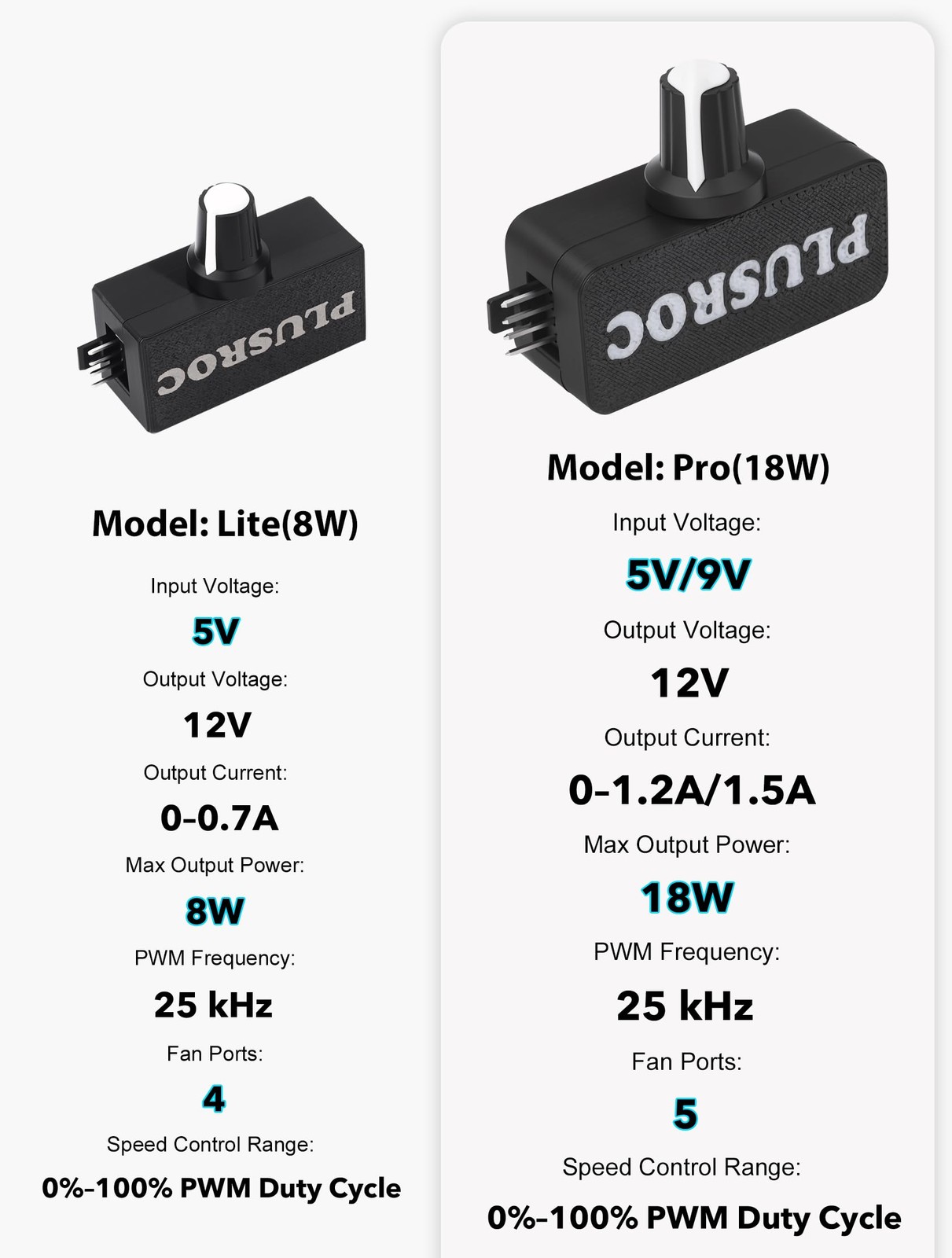 PlusRoc 12V PWM PC Fan Controller Pro with USB Type-C Power Cable & black