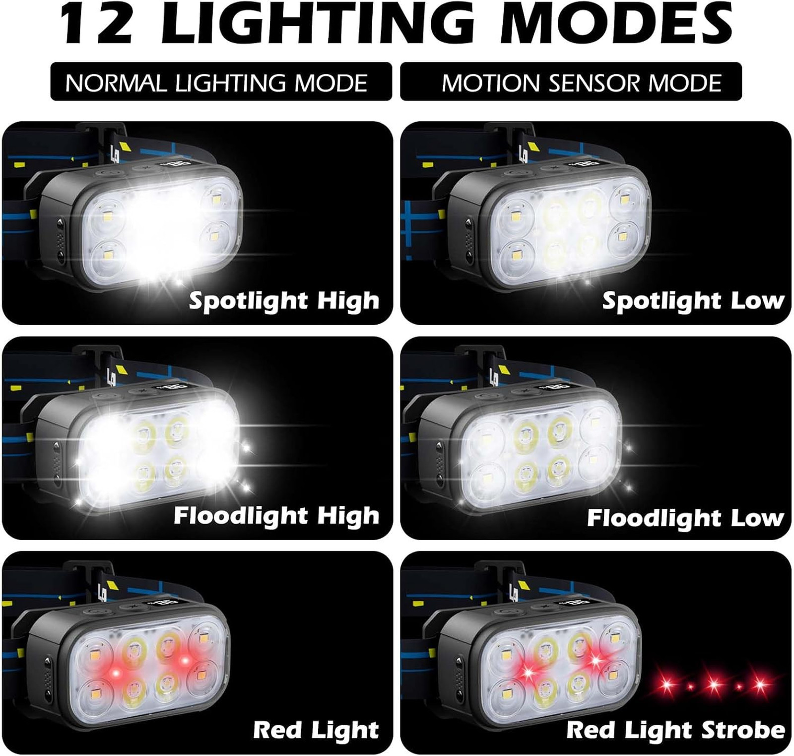 Headlamp Rechargeable 1500 Lumen Waterproof LED 12 Modes Motion Sensor for