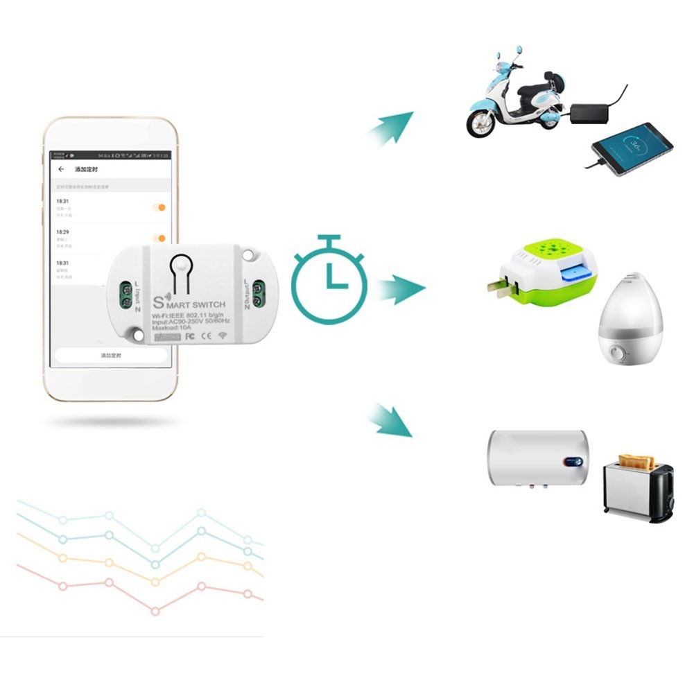 10A Wifi Switch App Timer for Smart Home Automation Voice Controller
