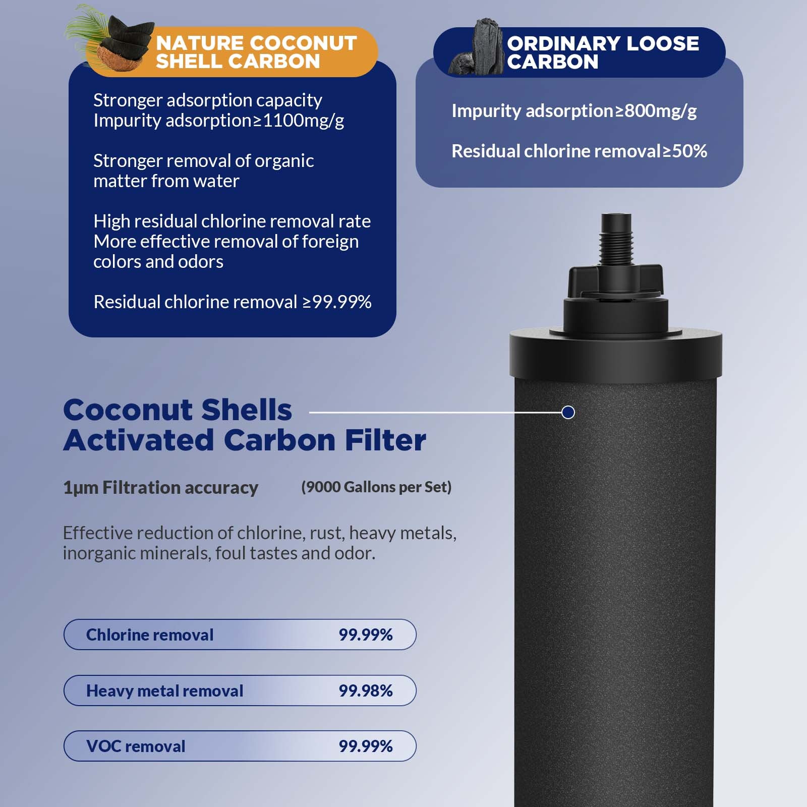 Black Water Filter Replacement for Berkey® Gravity Water Filter System,fit BB9-2