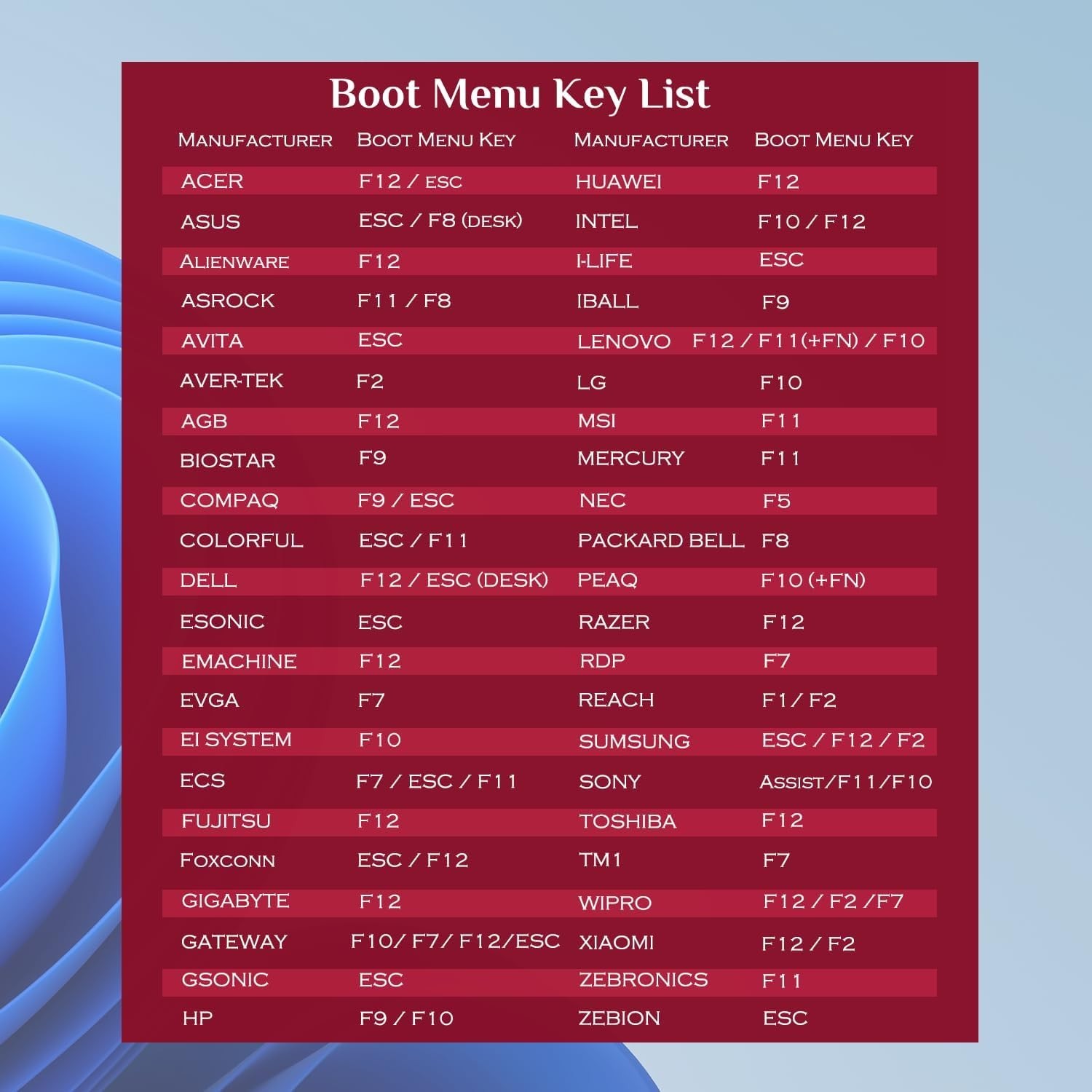 64GB USB Drive – 18-in-1 Multi-OS Support Including Windows 11 & Linux